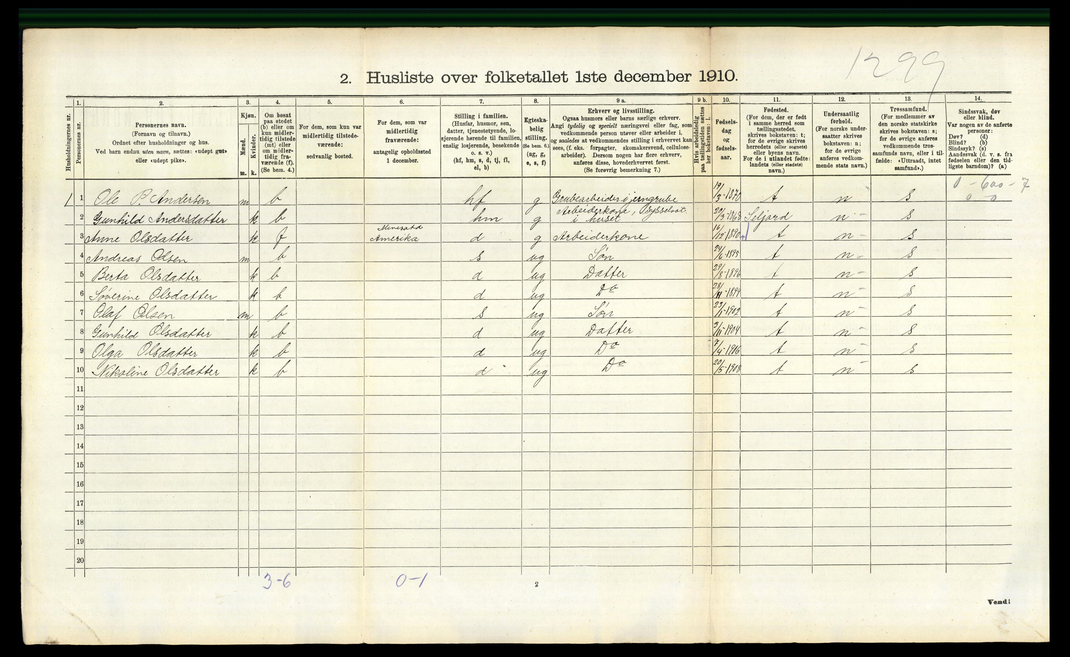 RA, 1910 census for Holla, 1910, p. 488