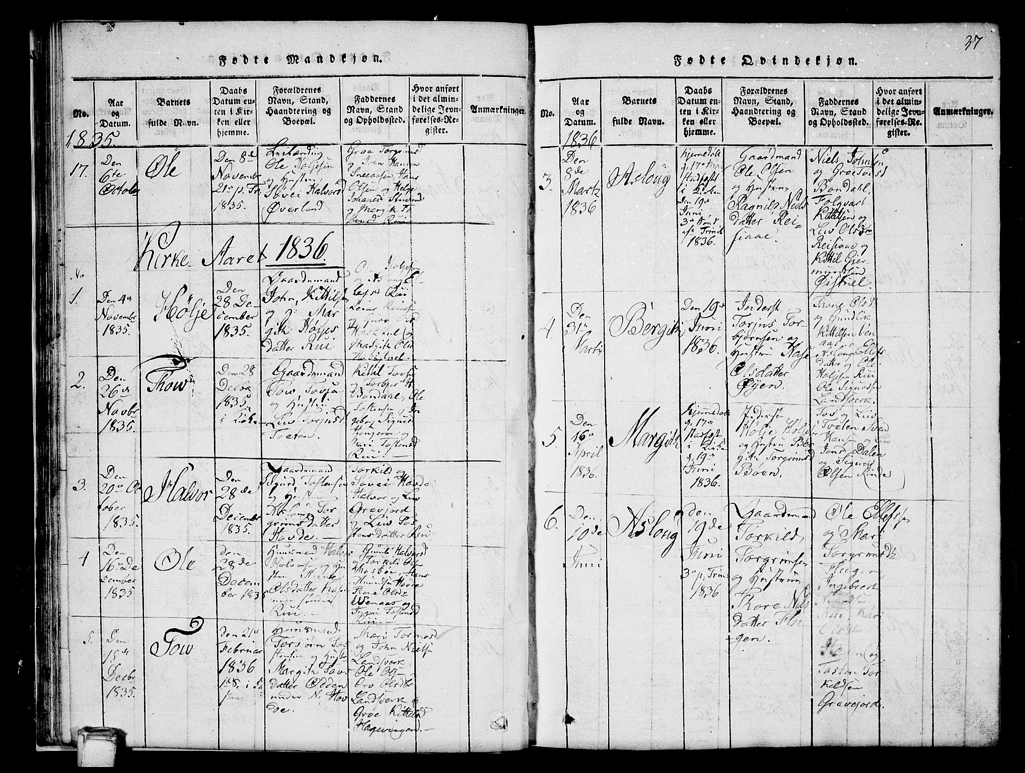 Hjartdal kirkebøker, AV/SAKO-A-270/G/Gc/L0001: Parish register (copy) no. III 1, 1815-1842, p. 37