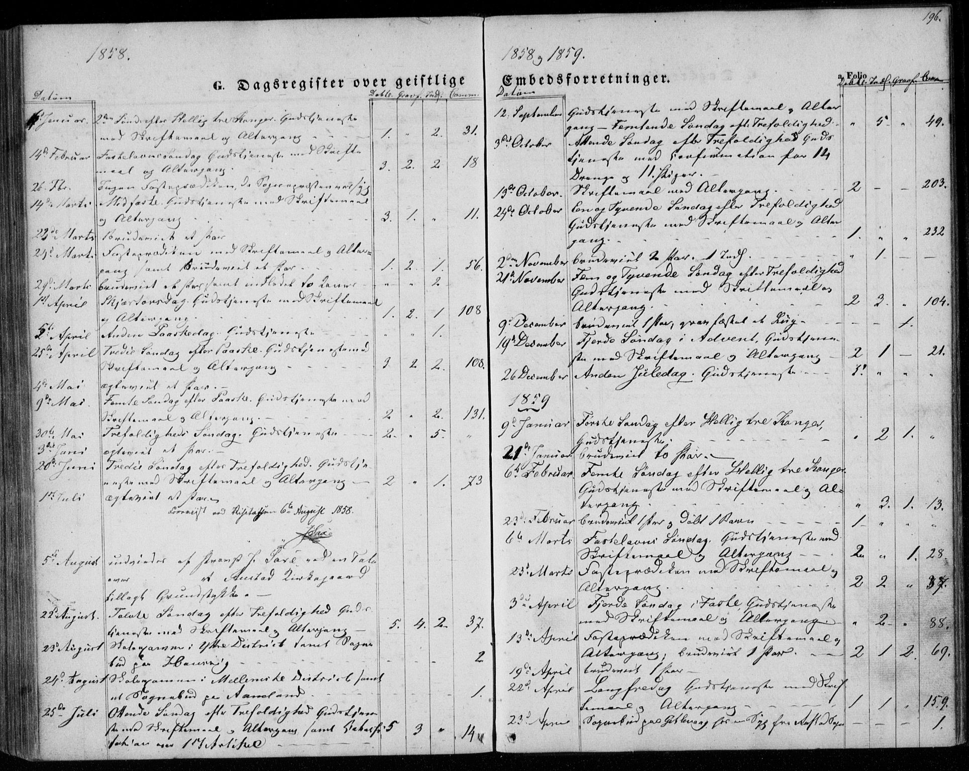 Lyngdal sokneprestkontor, AV/SAK-1111-0029/F/Fa/Faa/L0002: Parish register (official) no. A 2, 1858-1870, p. 196