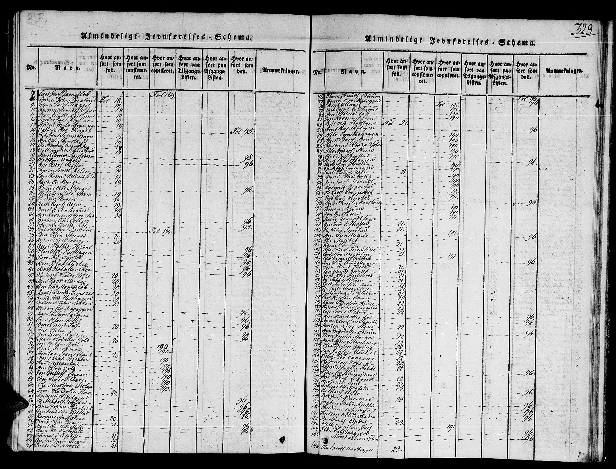 Ministerialprotokoller, klokkerbøker og fødselsregistre - Sør-Trøndelag, SAT/A-1456/672/L0853: Parish register (official) no. 672A06 /1, 1816-1829, p. 329