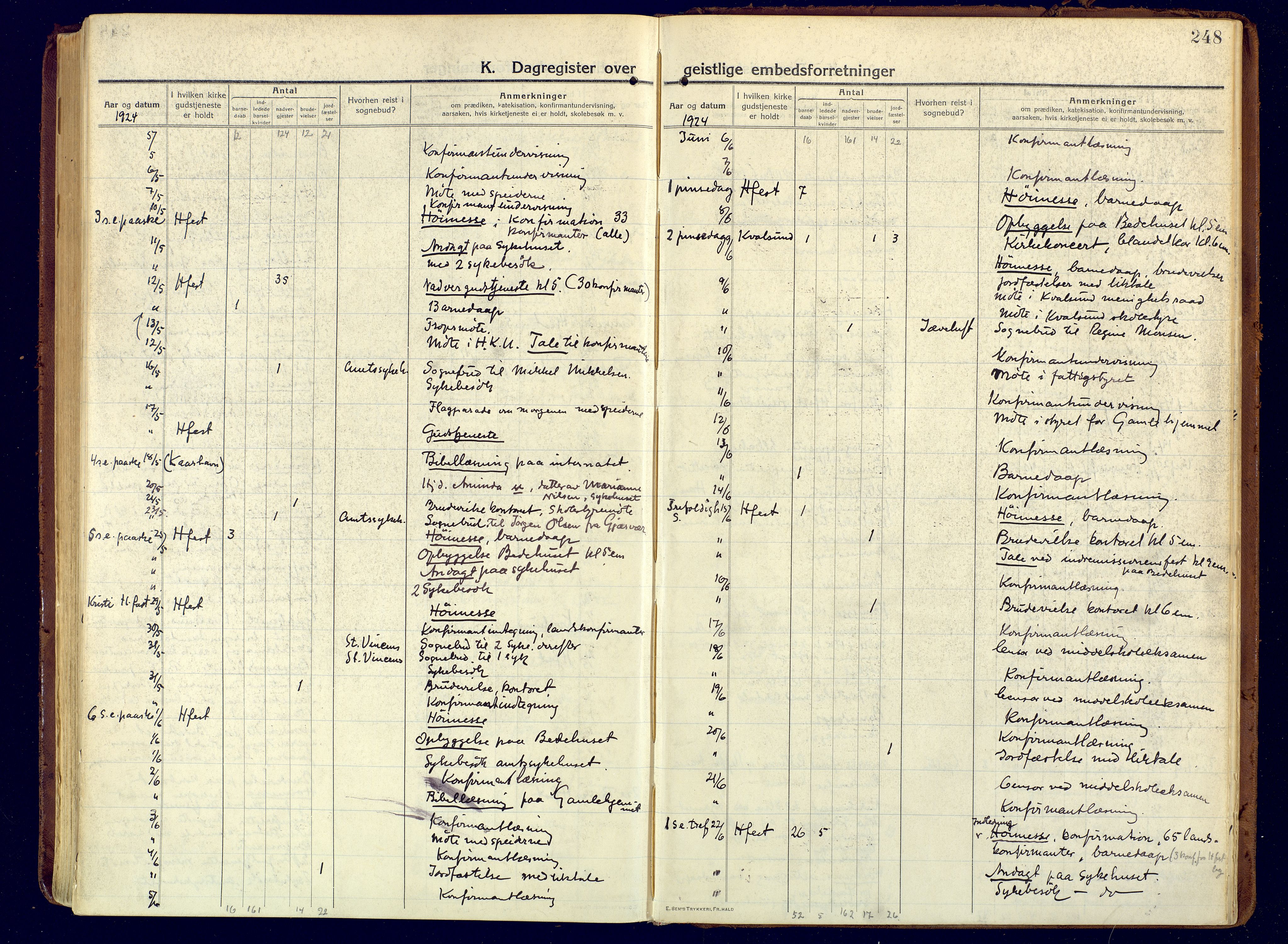 Hammerfest sokneprestkontor, AV/SATØ-S-1347/H/Ha/L0015.kirke: Parish register (official) no. 15, 1916-1923, p. 248