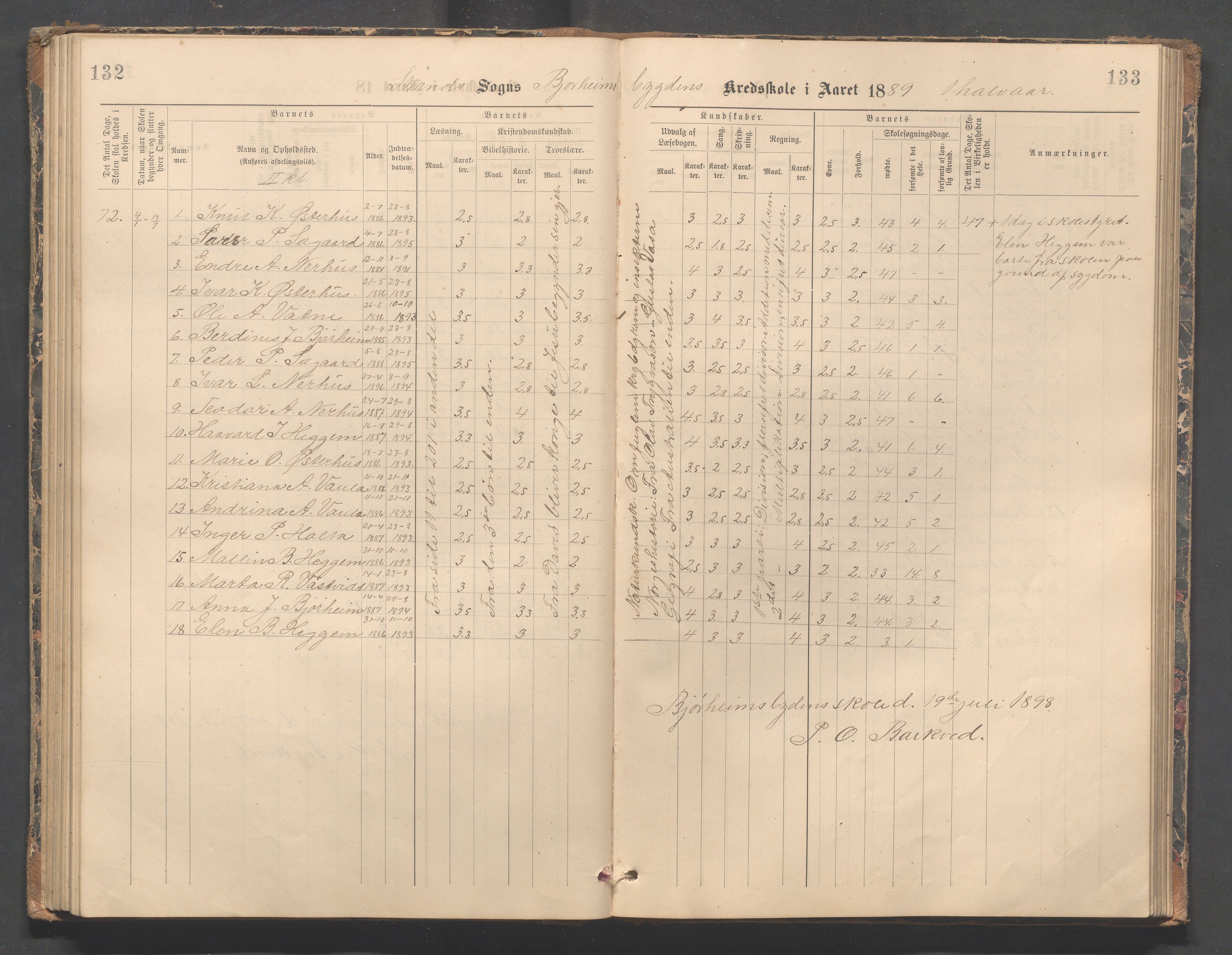 Strand kommune - Bjørheimsbygd skole, IKAR/A-147/H/L0002: Skoleprotokoll for Bjørheimsbygd og Lekvam krets, 1891-1907, p. 132-133