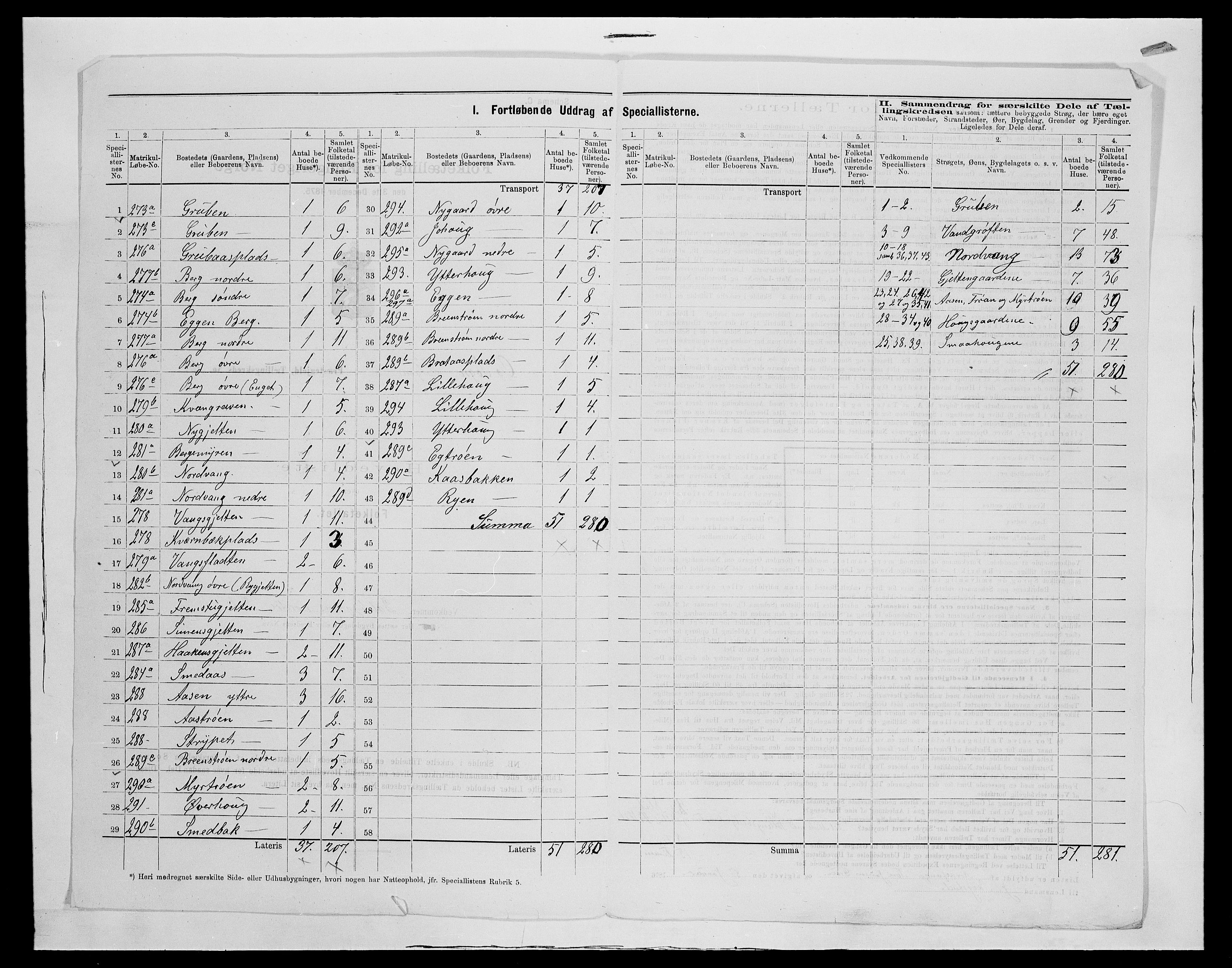 SAH, 1875 census for 0436P Tolga, 1875, p. 122