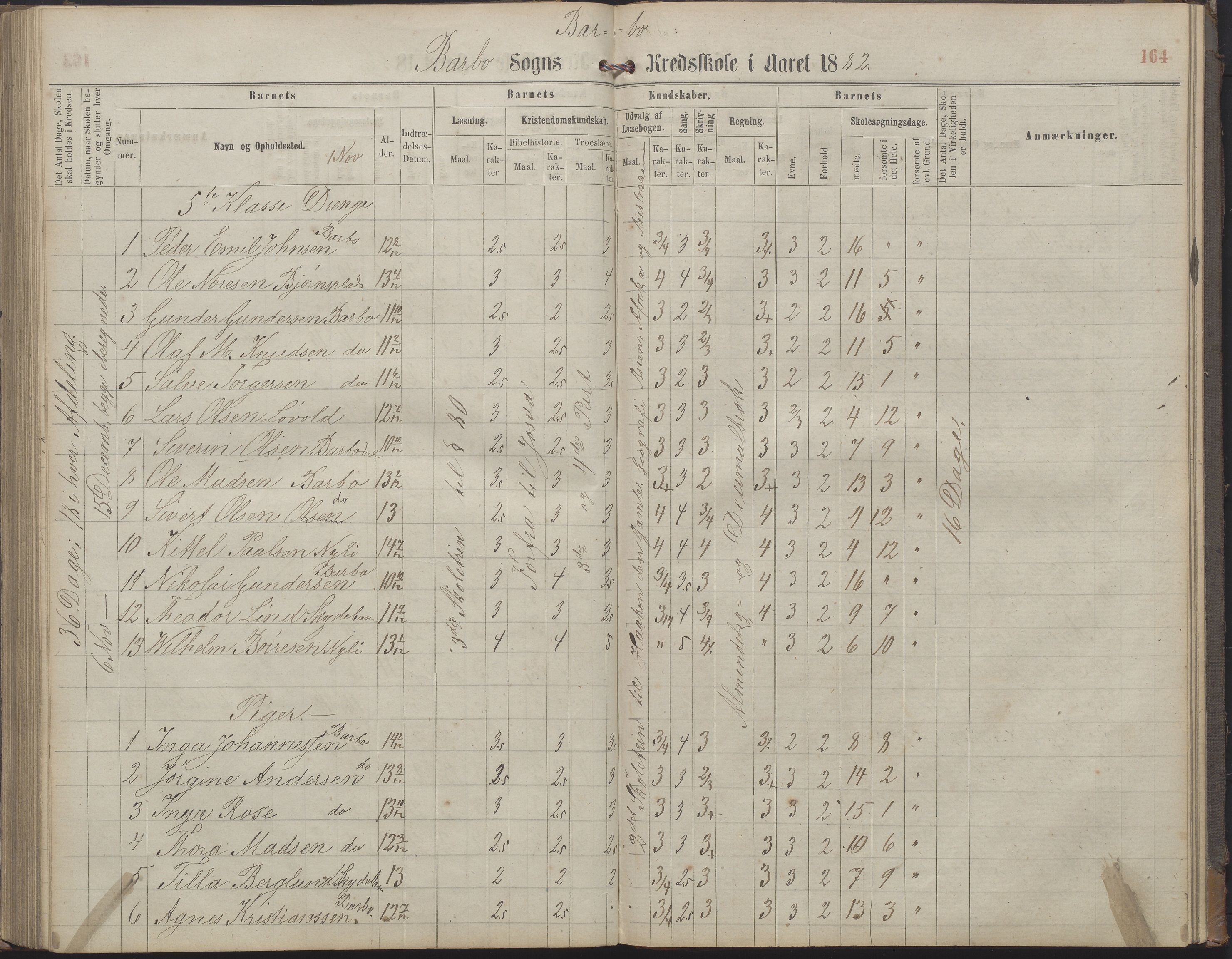 Arendal kommune, Katalog I, AAKS/KA0906-PK-I/07/L0159: Skoleprotokoll for øverste klasse, 1863-1885, p. 164