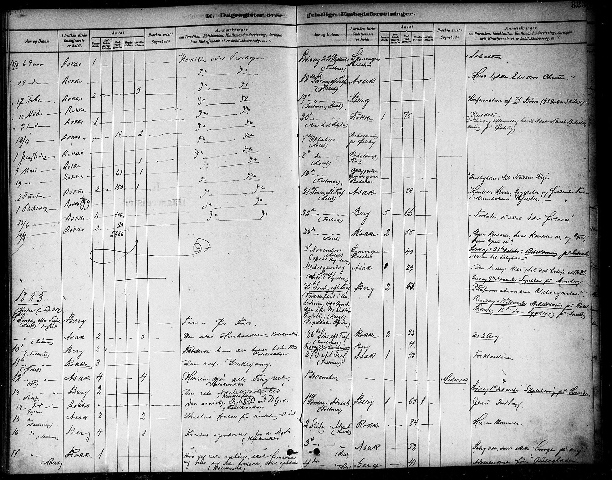 Berg prestekontor Kirkebøker, SAO/A-10902/F/Fa/L0006: Parish register (official) no. I 6, 1878-1887, p. 323