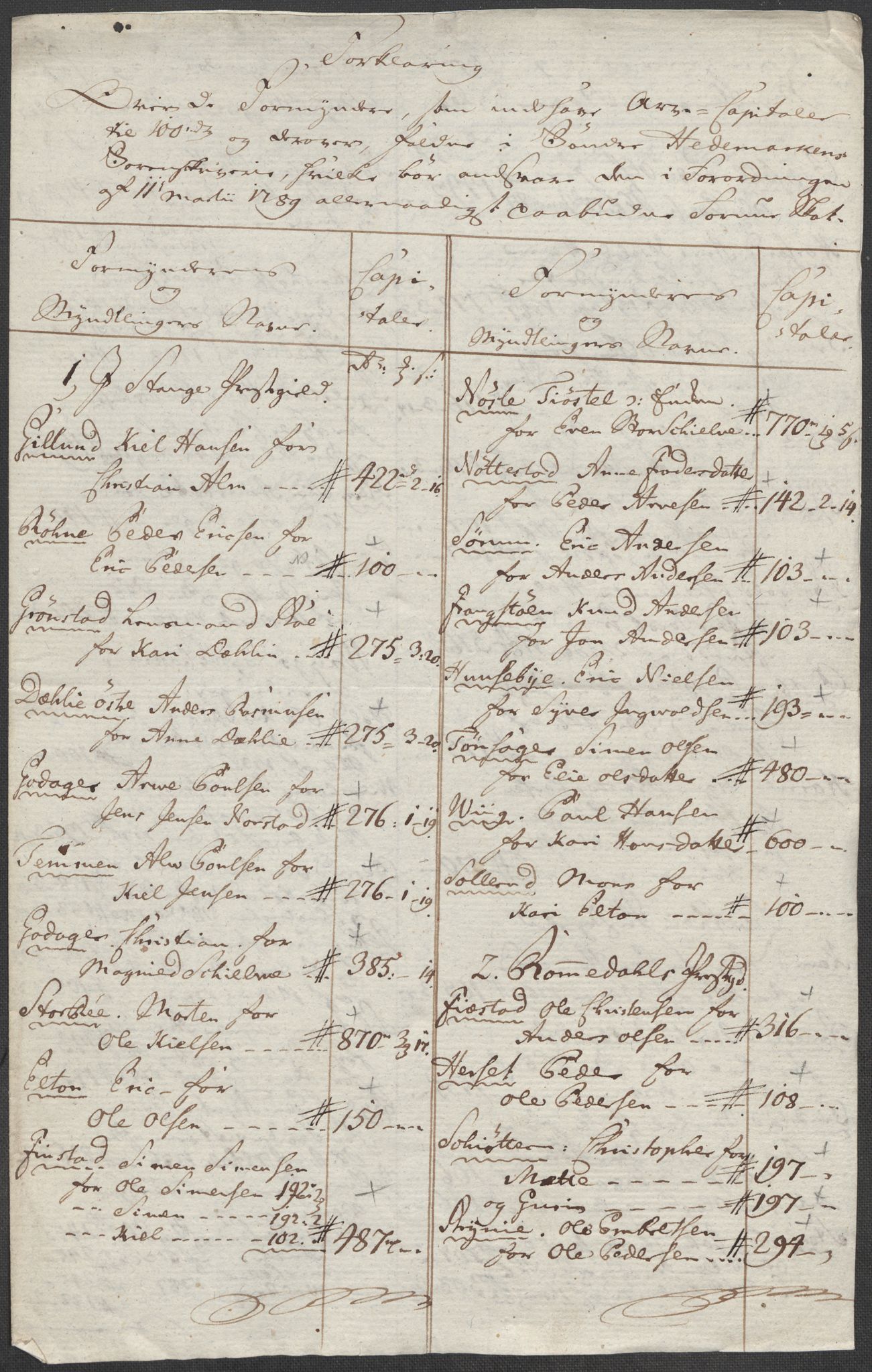 Rentekammeret inntil 1814, Reviderte regnskaper, Mindre regnskaper, RA/EA-4068/Rf/Rfe/L0013: Hedmark fogderi, 1789, p. 337