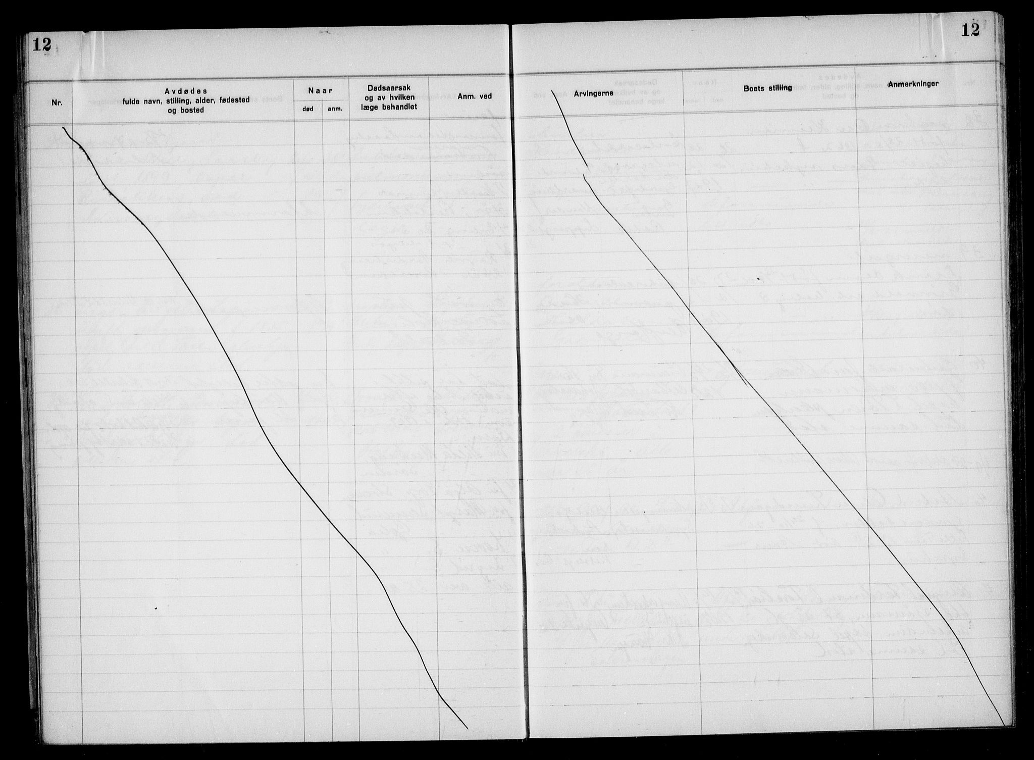 Aker kriminaldommer, skifte- og auksjonsforvalterembete, AV/SAO-A-10452/H/Hb/Hba/Hbac/L0002: Dødsfallsprotokoll for Østre Aker, 1927-1931, p. 12