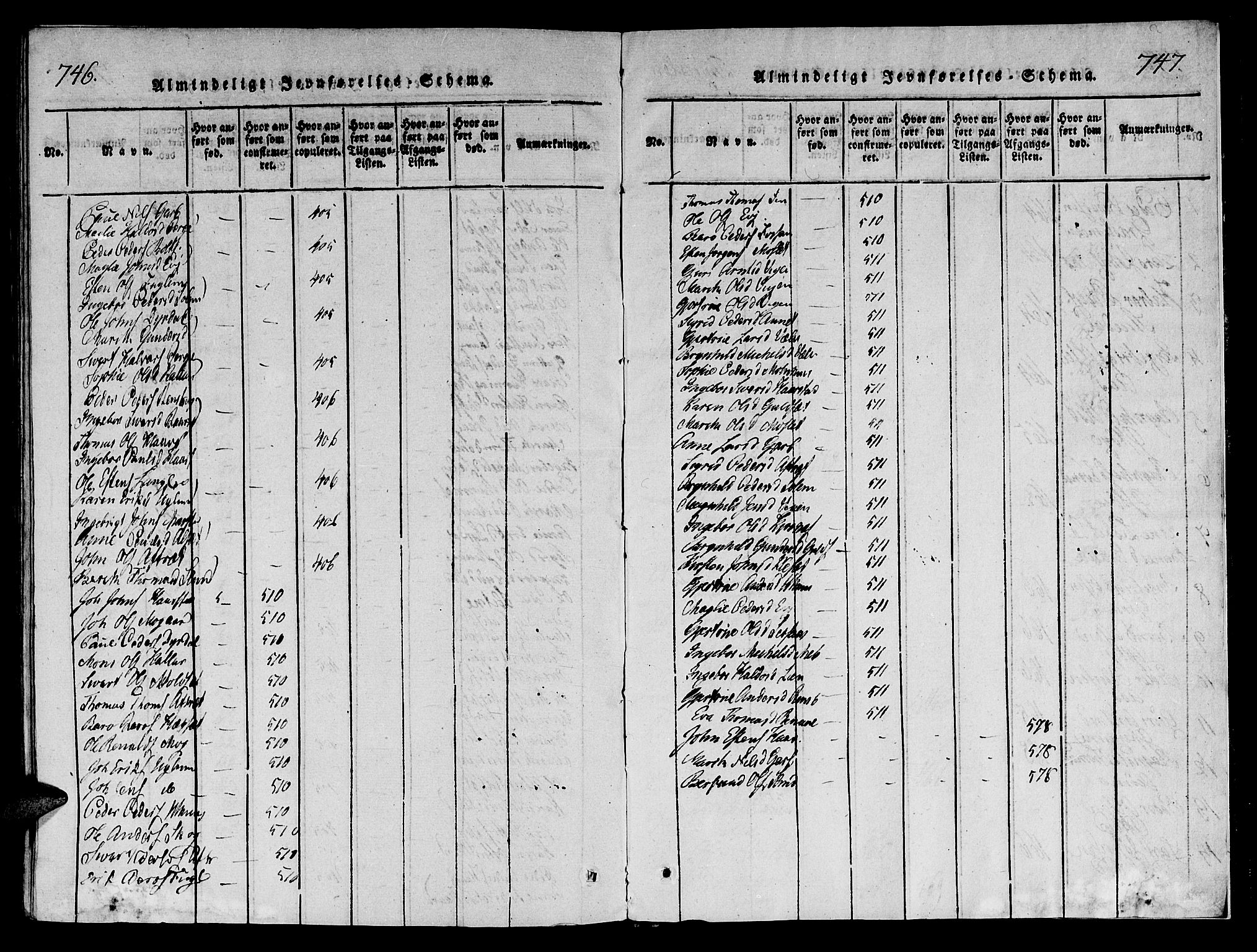 Ministerialprotokoller, klokkerbøker og fødselsregistre - Sør-Trøndelag, AV/SAT-A-1456/695/L1141: Parish register (official) no. 695A04 /1, 1816-1824, p. 746-747