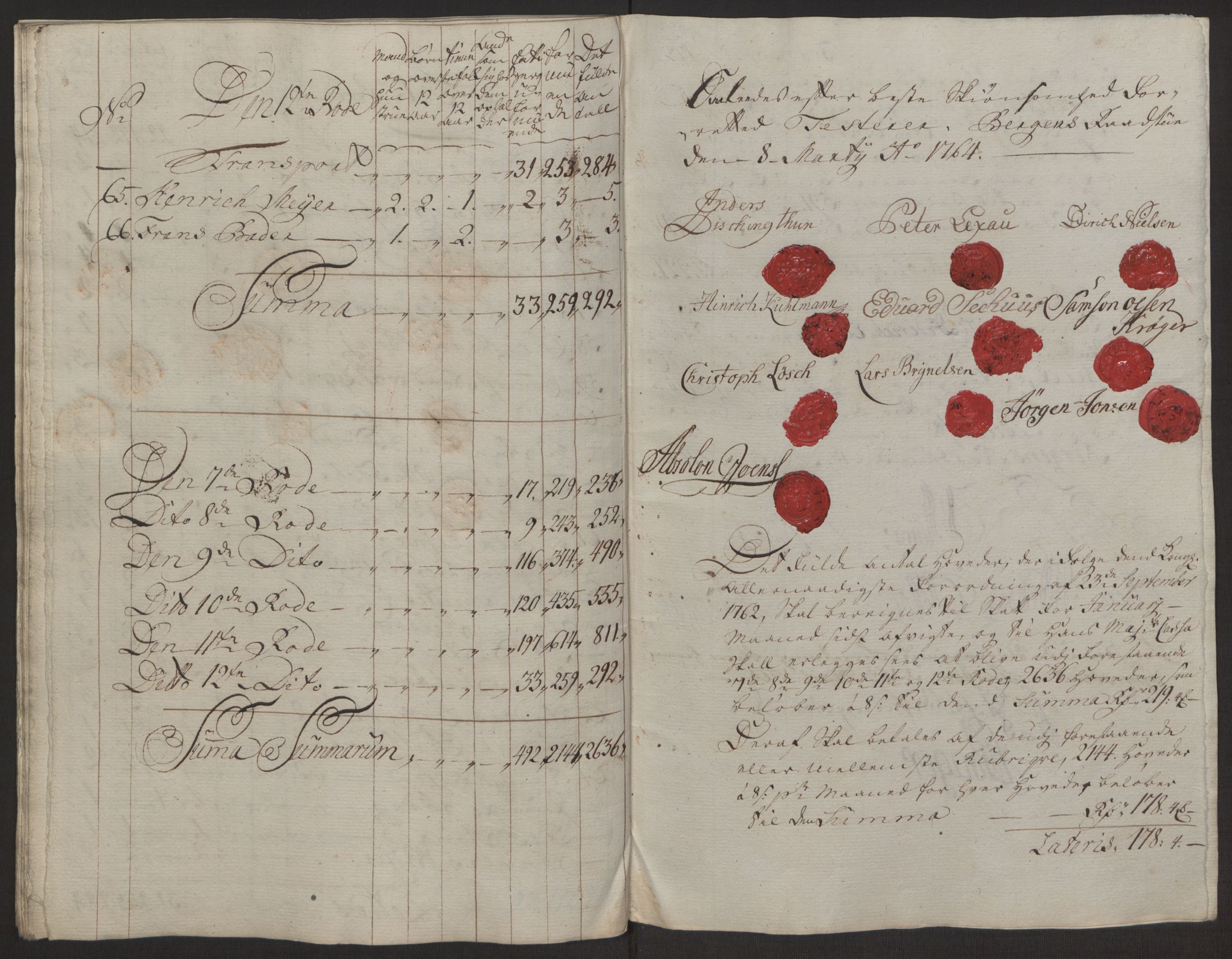 Rentekammeret inntil 1814, Reviderte regnskaper, Byregnskaper, AV/RA-EA-4066/R/Rp/L0367/0001: [P21] Kontribusjonsregnskap / Ekstraskatt, 1764, p. 200