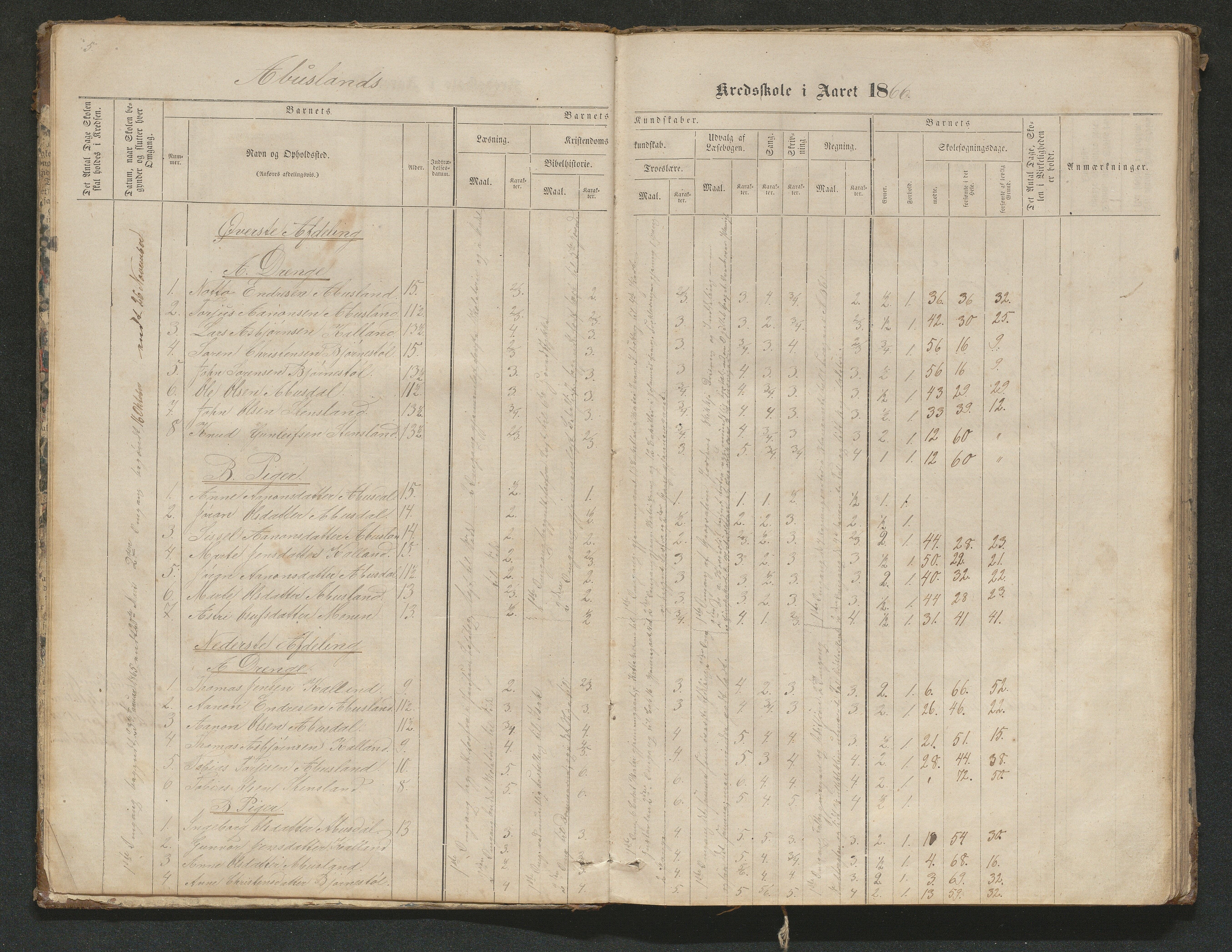 Hornnes kommune, Tønnesvold, Abusland skolekretser, AAKS/KA0936-550g/F1/L0001: Skoleprotokoll Abusland, Tønnesvold, 1864-1896, p. 5