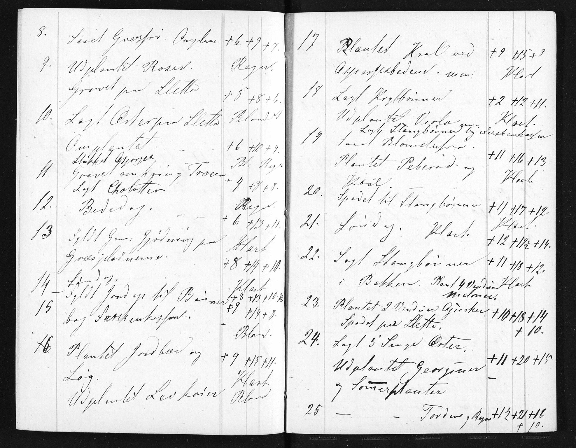 Familien Aalls privatarkiv , NESJ/NJM-005/E-00003/L0001/0003/0005: Dag- og notatbøker / Dølner dagbokpakke 001, 1865