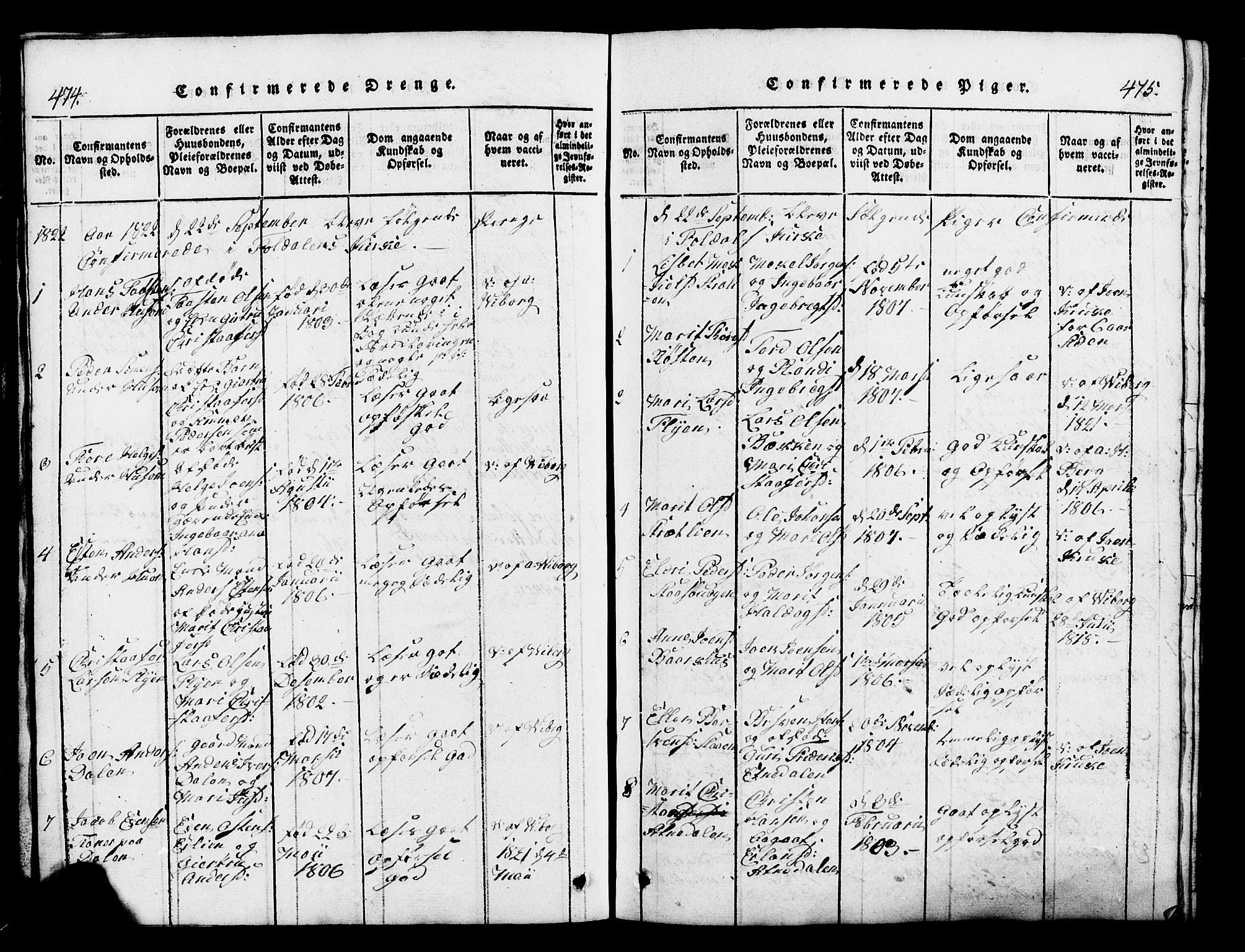 Lesja prestekontor, SAH/PREST-068/H/Ha/Hab/L0001: Parish register (copy) no. 1, 1820-1831, p. 474-475