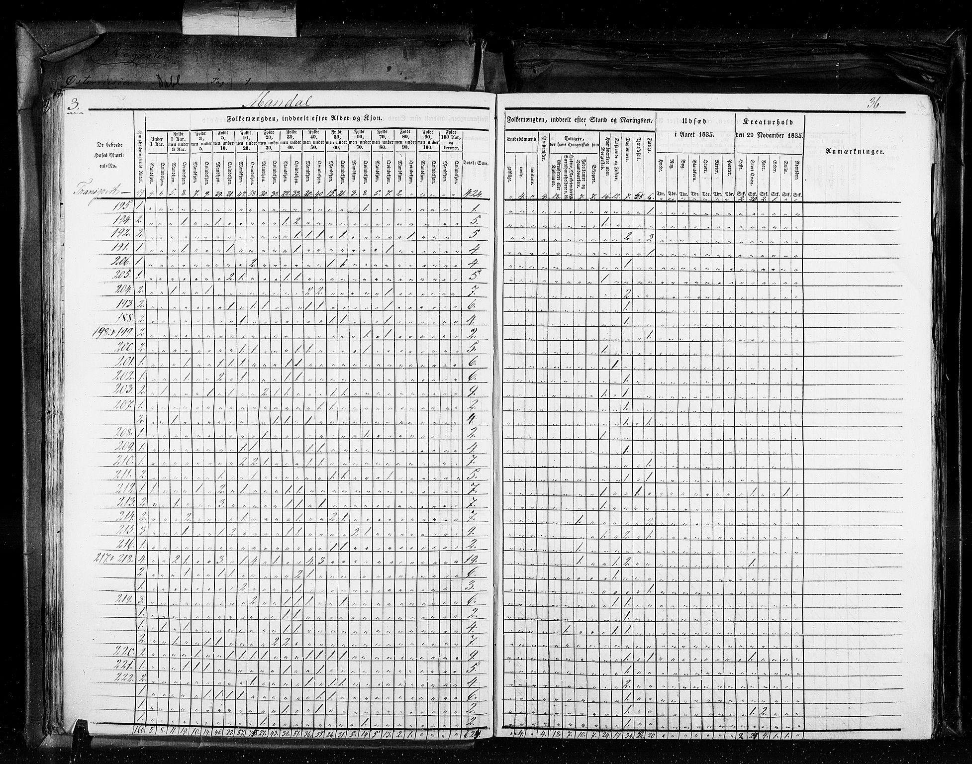 RA, Census 1835, vol. 11: Kjøpsteder og ladesteder: Risør-Vardø, 1835, p. 36