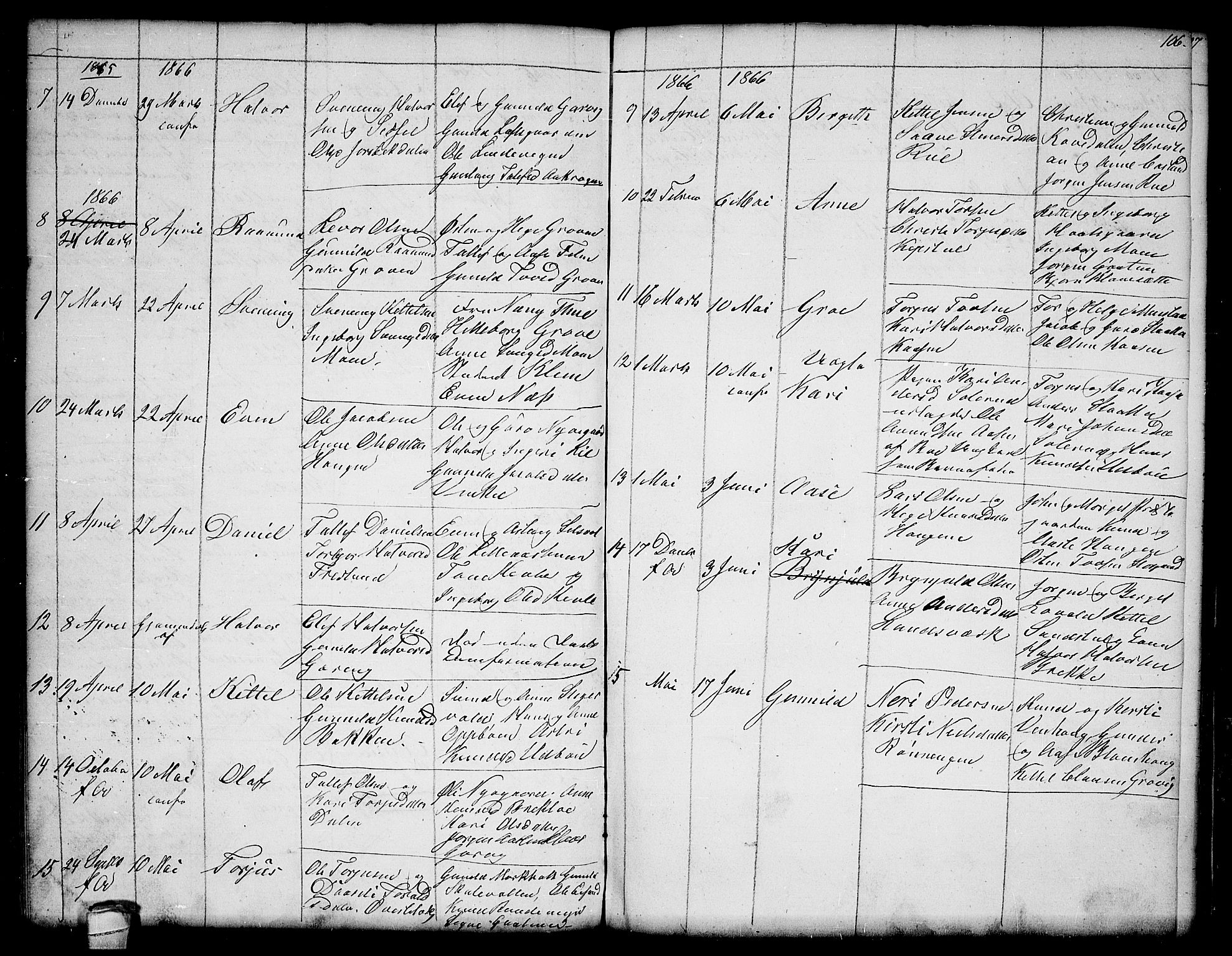 Seljord kirkebøker, SAKO/A-20/G/Ga/L0002: Parish register (copy) no. I 2, 1838-1866, p. 106