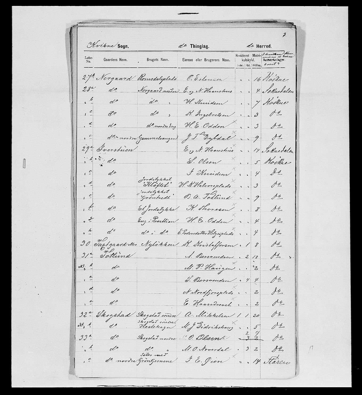 SAH, 1875 census for 0440P Kvikne, 1875, p. 32