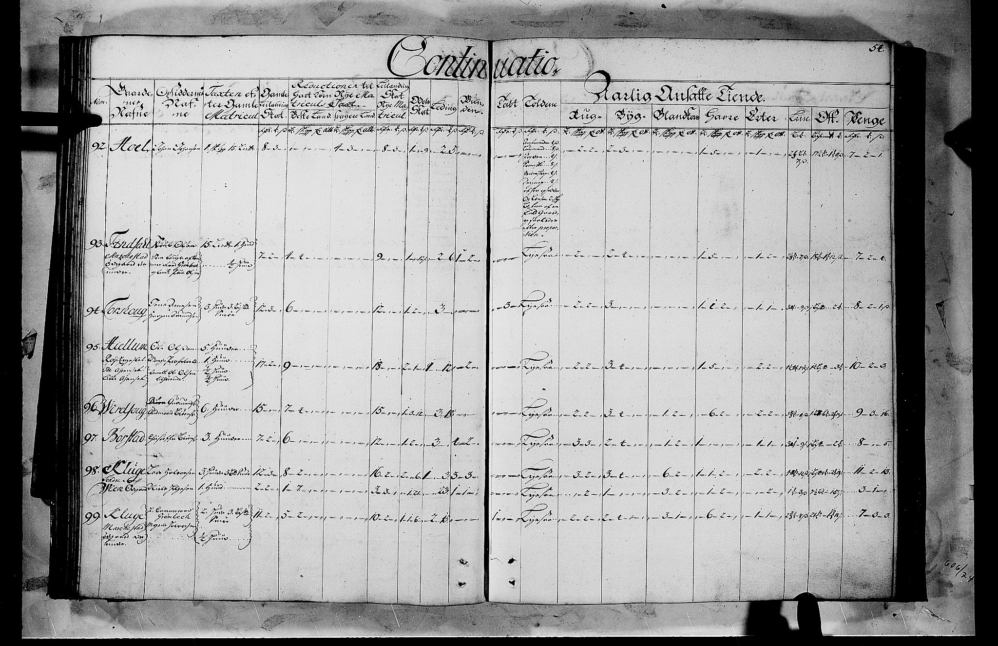 Rentekammeret inntil 1814, Realistisk ordnet avdeling, AV/RA-EA-4070/N/Nb/Nbf/L0103b: Hedmark matrikkelprotokoll, 1723, p. 54b-55a