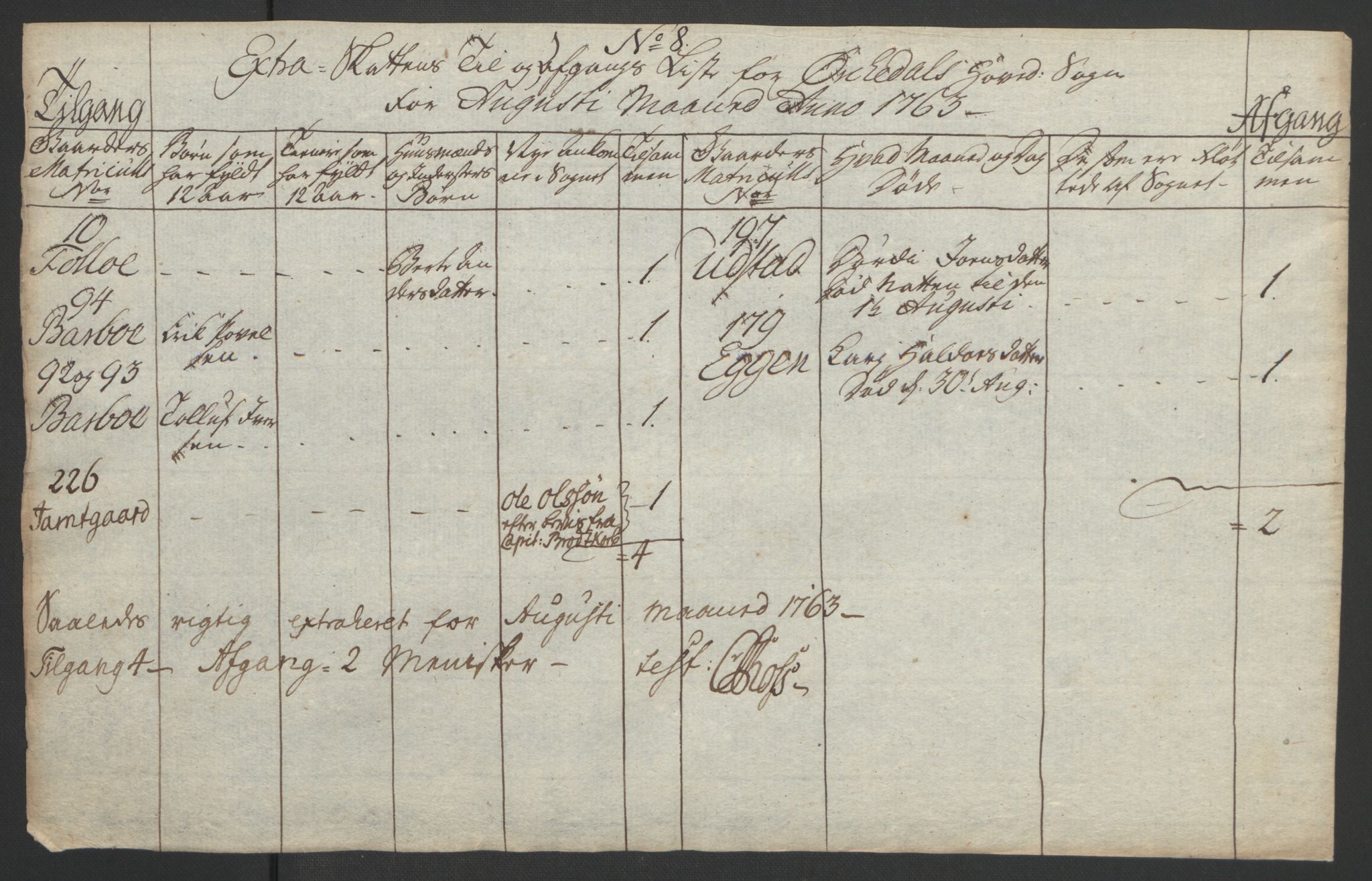 Rentekammeret inntil 1814, Realistisk ordnet avdeling, AV/RA-EA-4070/Ol/L0021: [Gg 10]: Ekstraskatten, 23.09.1762. Orkdal og Gauldal, 1762-1767, p. 259