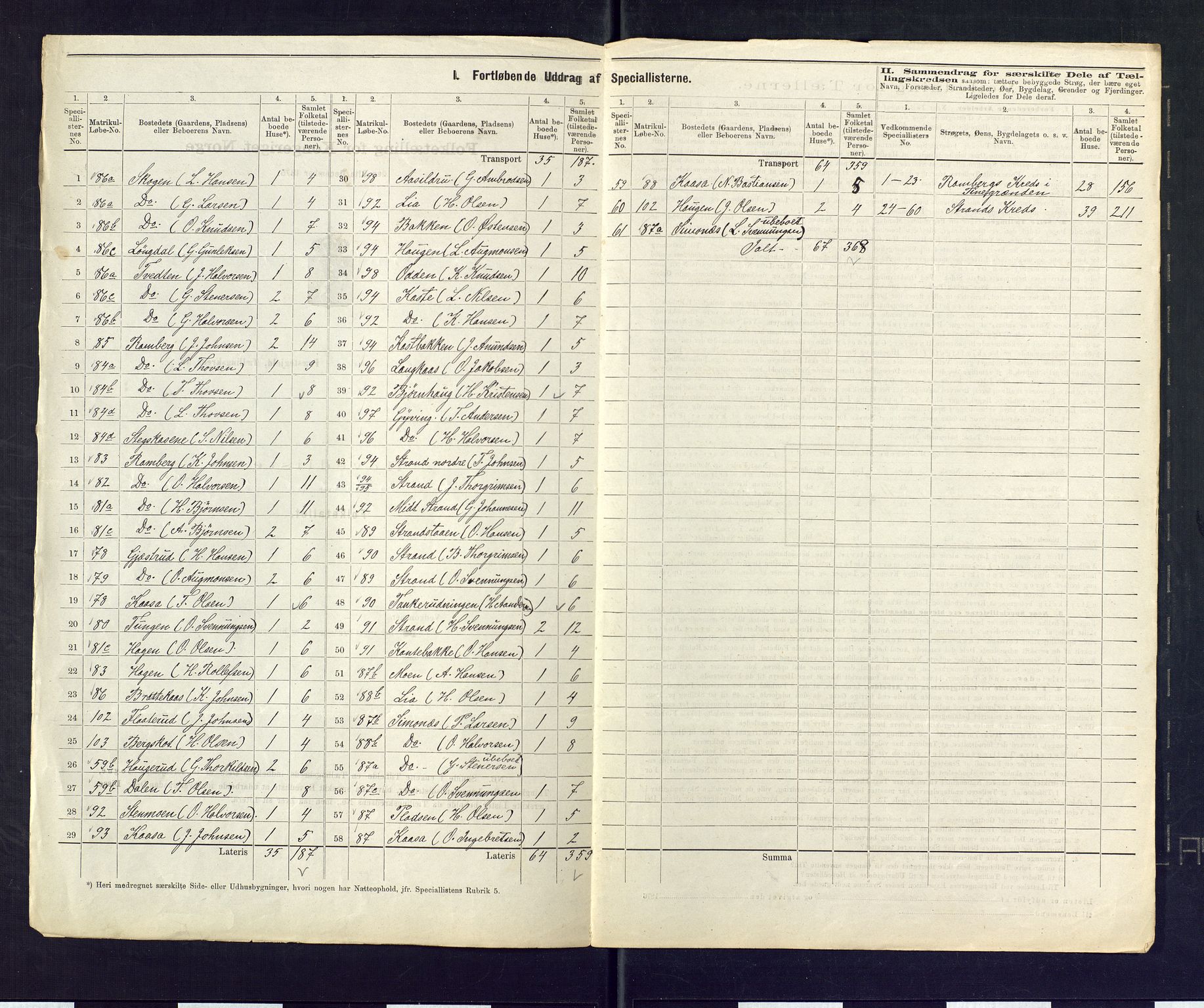 SAKO, 1875 census for 0823P Heddal, 1875, p. 23