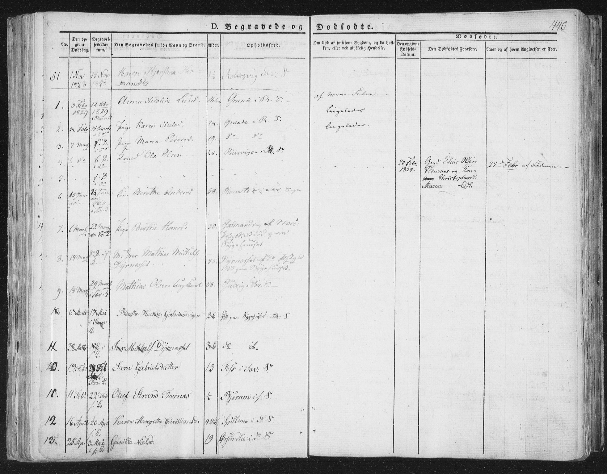 Ministerialprotokoller, klokkerbøker og fødselsregistre - Nord-Trøndelag, SAT/A-1458/764/L0552: Parish register (official) no. 764A07b, 1824-1865, p. 440