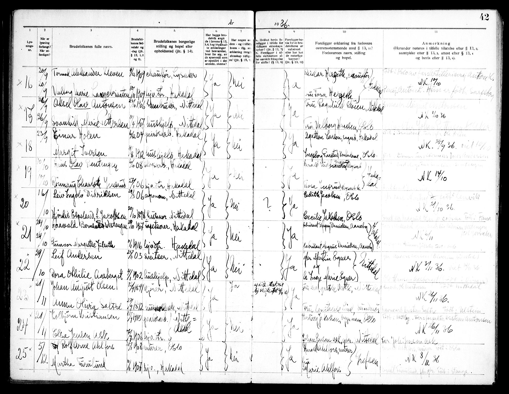 Nittedal prestekontor Kirkebøker, SAO/A-10365a/H/Ha/L0001: Banns register no. 1, 1919-1953, p. 42