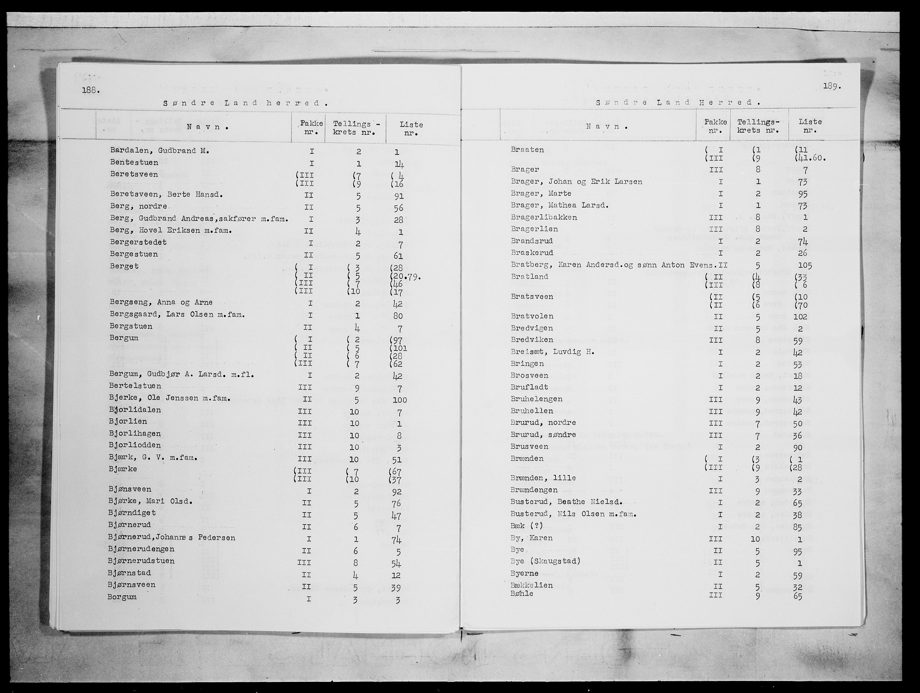 SAH, 1875 census for 0536P Søndre Land, 1875, p. 2