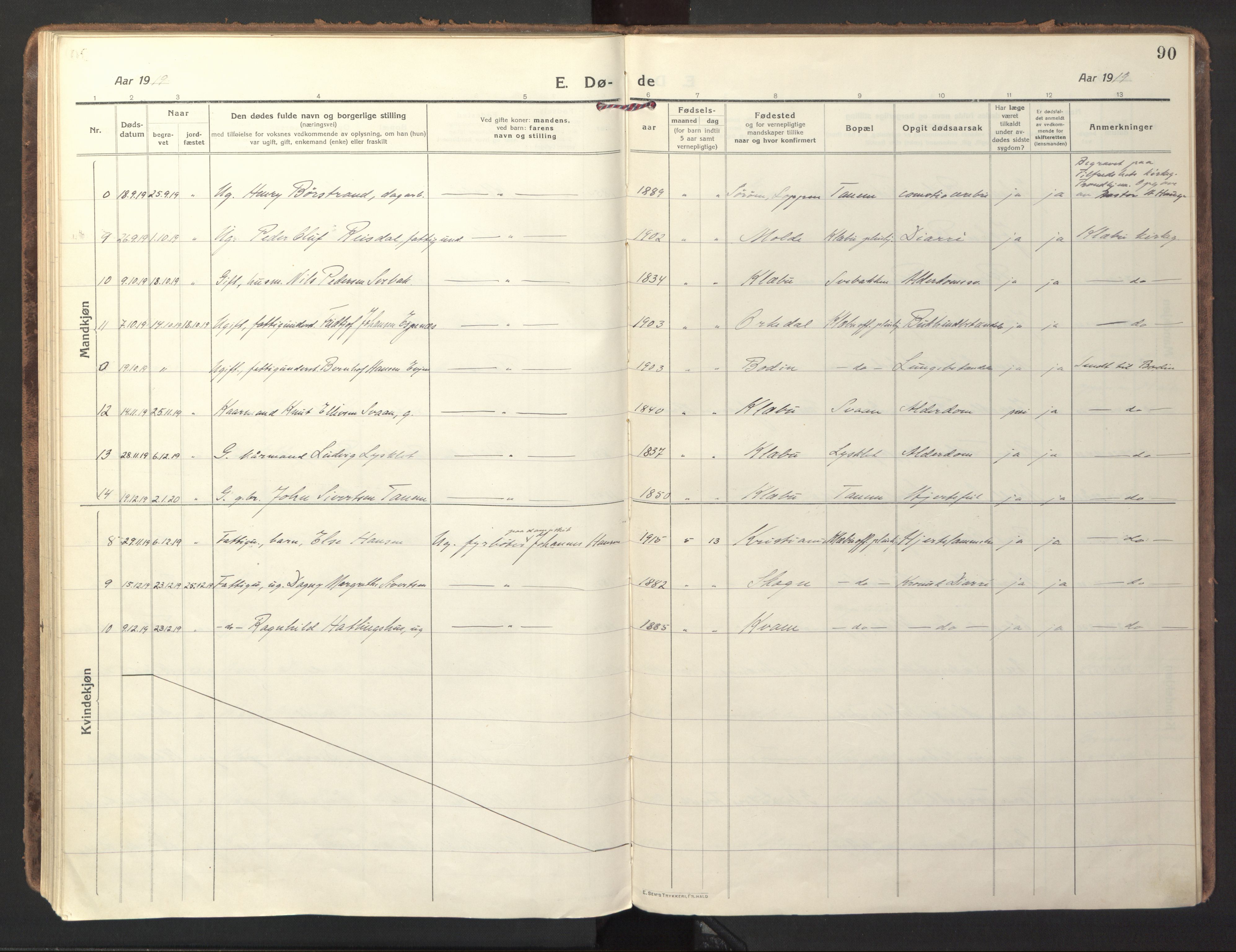 Ministerialprotokoller, klokkerbøker og fødselsregistre - Sør-Trøndelag, SAT/A-1456/618/L0449: Parish register (official) no. 618A12, 1917-1924, p. 90