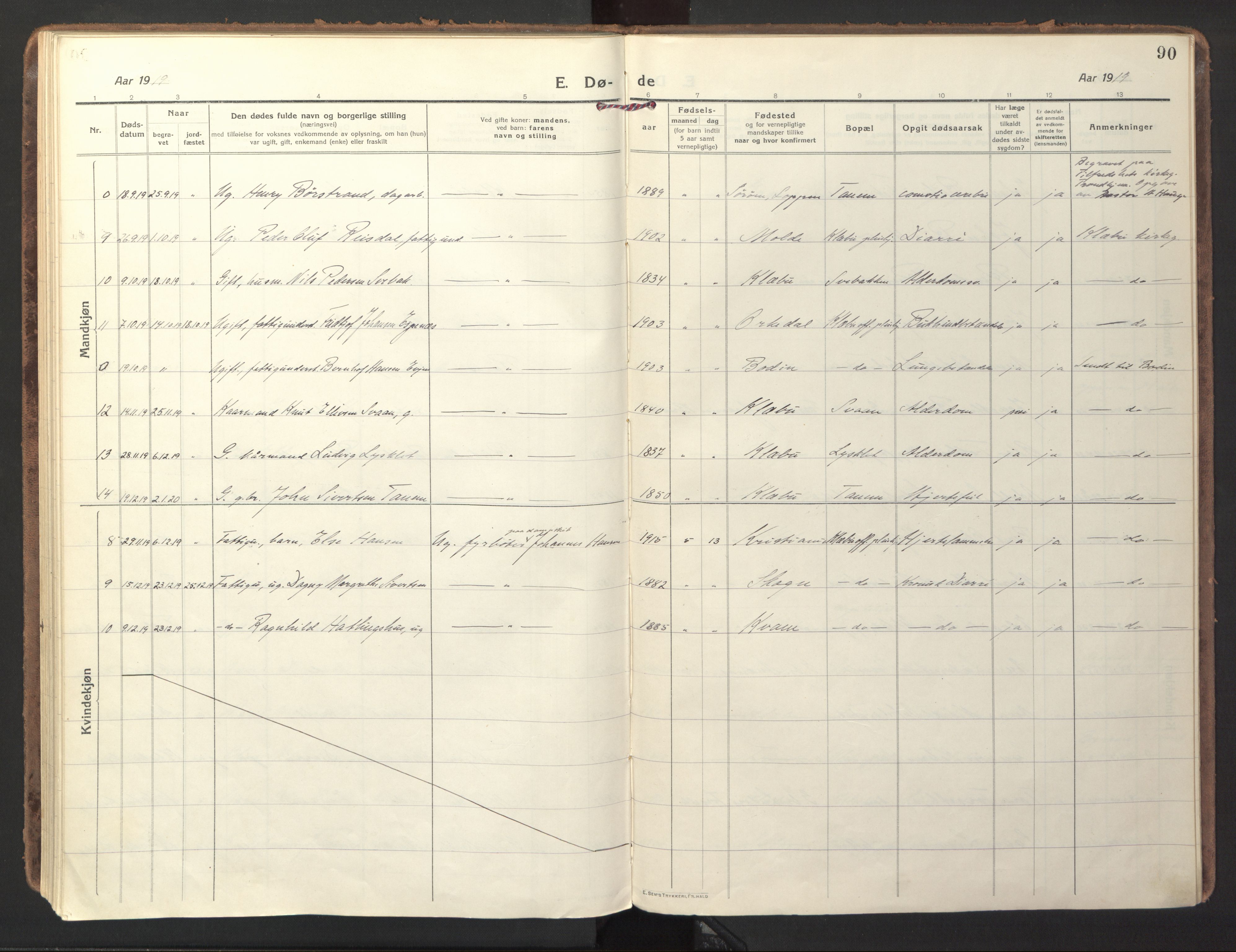 Ministerialprotokoller, klokkerbøker og fødselsregistre - Sør-Trøndelag, AV/SAT-A-1456/618/L0449: Parish register (official) no. 618A12, 1917-1924, p. 90