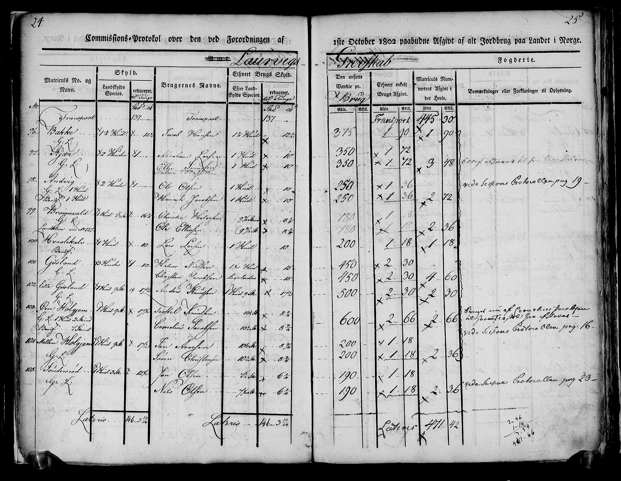 Rentekammeret inntil 1814, Realistisk ordnet avdeling, AV/RA-EA-4070/N/Ne/Nea/L0178: Larvik grevskap. Kommisjonsprotokoll, 1803, p. 15