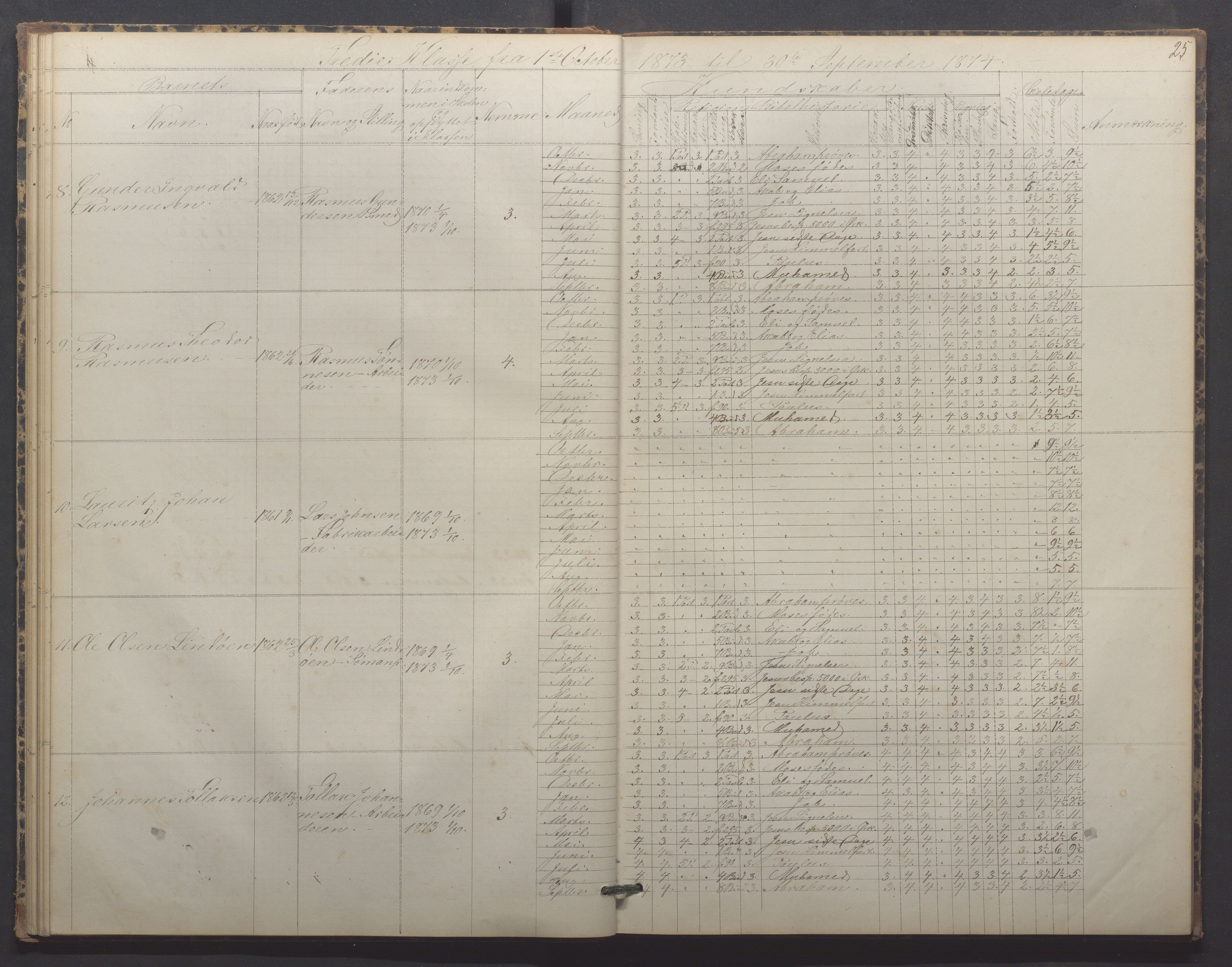 Egersund kommune (Ladested) - Egersund almueskole/folkeskole, IKAR/K-100521/H/L0015: Skoleprotokoll - Almueskolen, 3. klasse, 1873-1877, p. 25