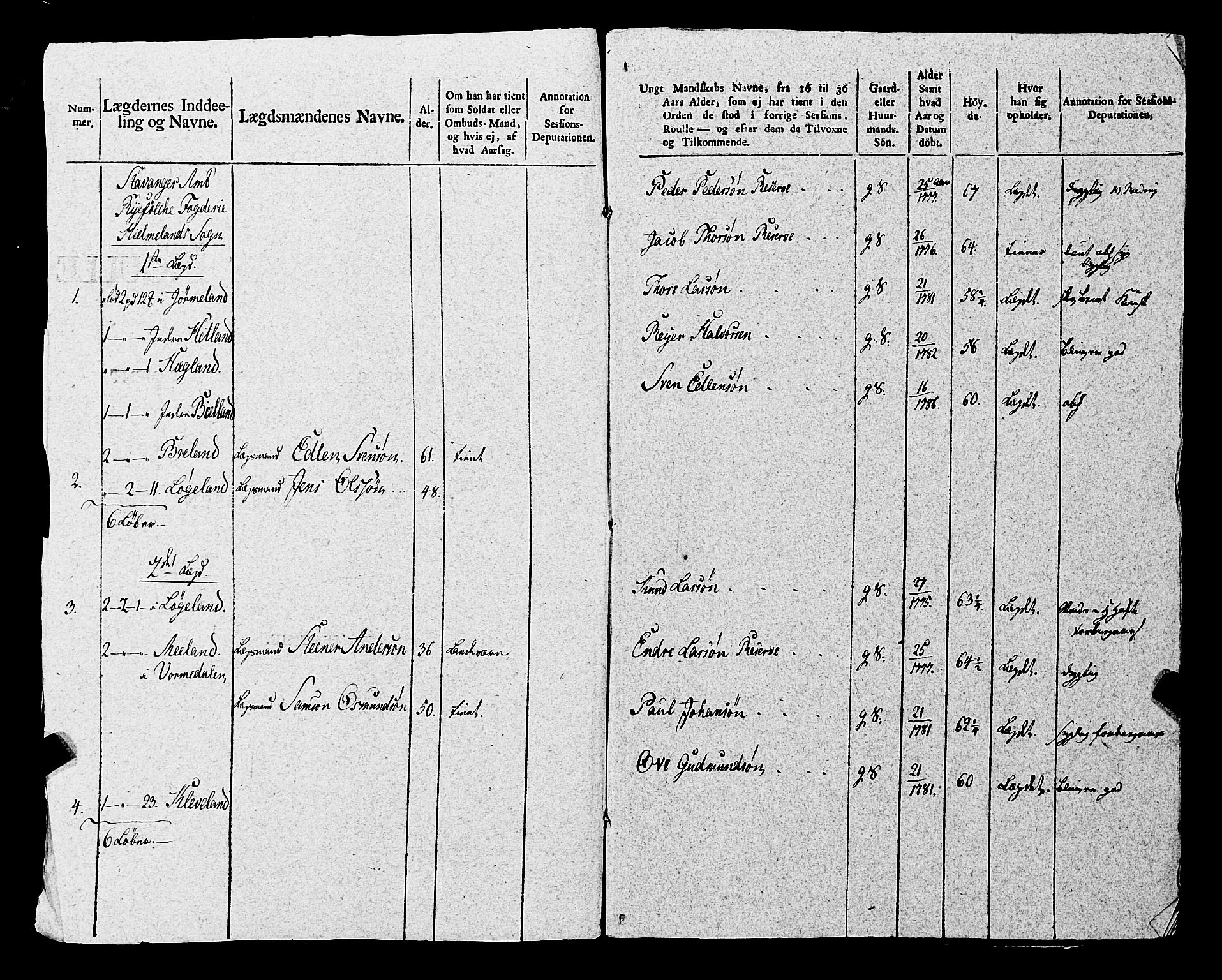 Fylkesmannen i Rogaland, AV/SAST-A-101928/99/3/325/325CA, 1655-1832, p. 8590