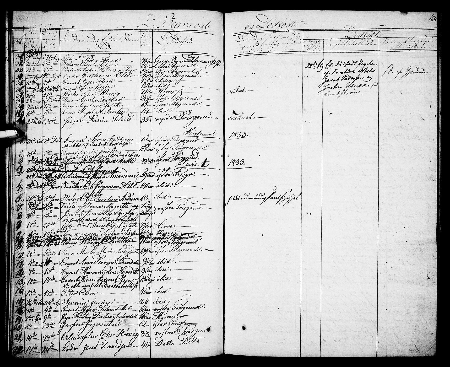 Porsgrunn kirkebøker , SAKO/A-104/G/Gb/L0002: Parish register (copy) no. II 2, 1828-1841, p. 168
