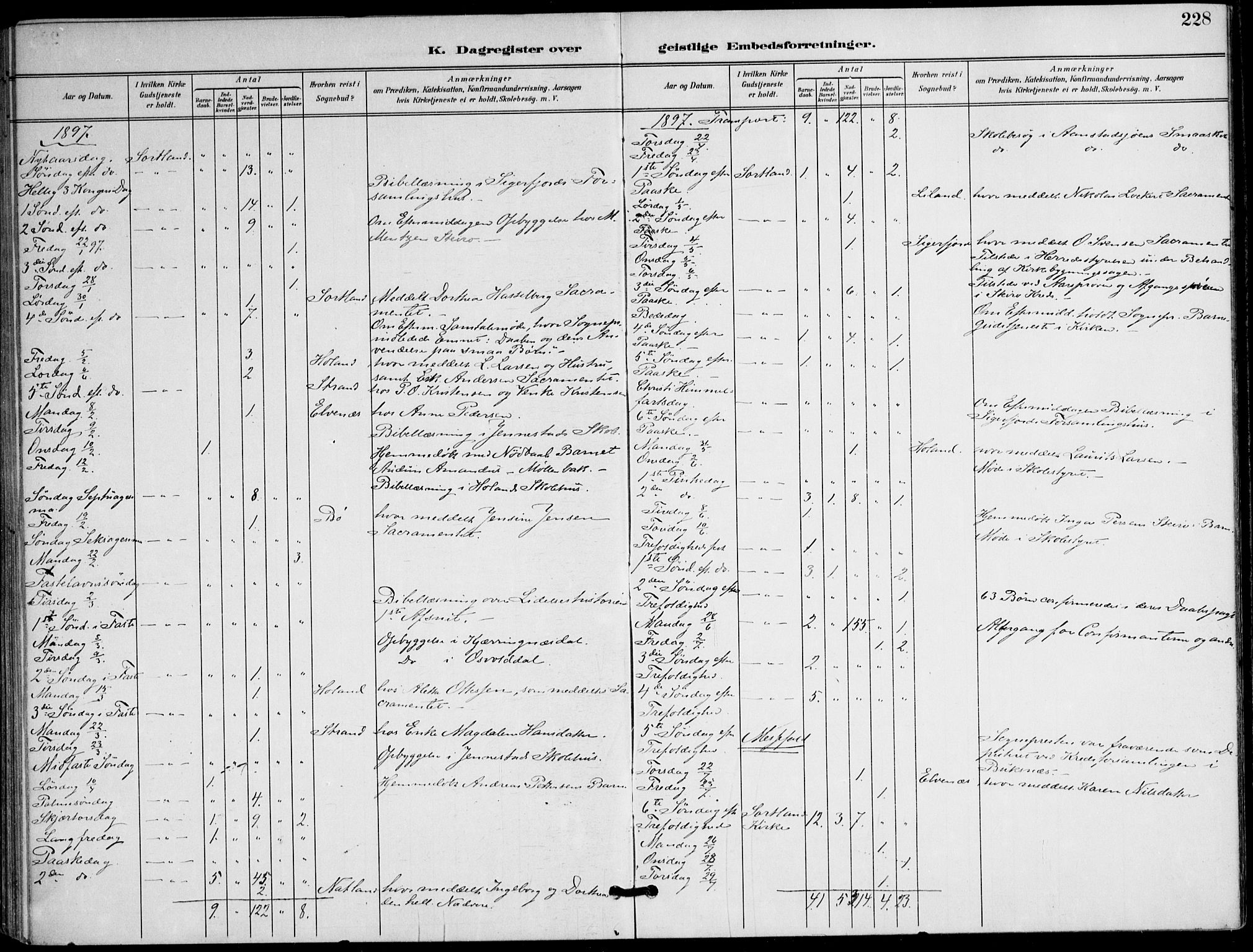 Ministerialprotokoller, klokkerbøker og fødselsregistre - Nordland, AV/SAT-A-1459/895/L1372: Parish register (official) no. 895A07, 1894-1914, p. 228