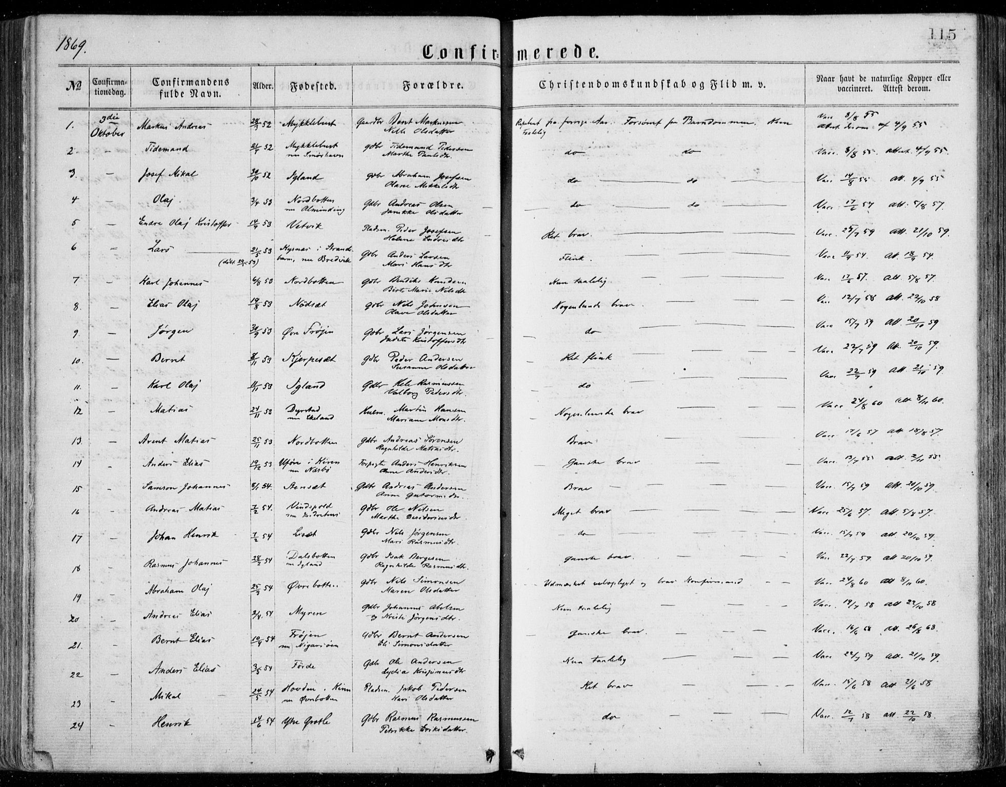 Bremanger sokneprestembete, SAB/A-82201/H/Haa/Haaa/L0001: Parish register (official) no. A  1, 1864-1883, p. 115