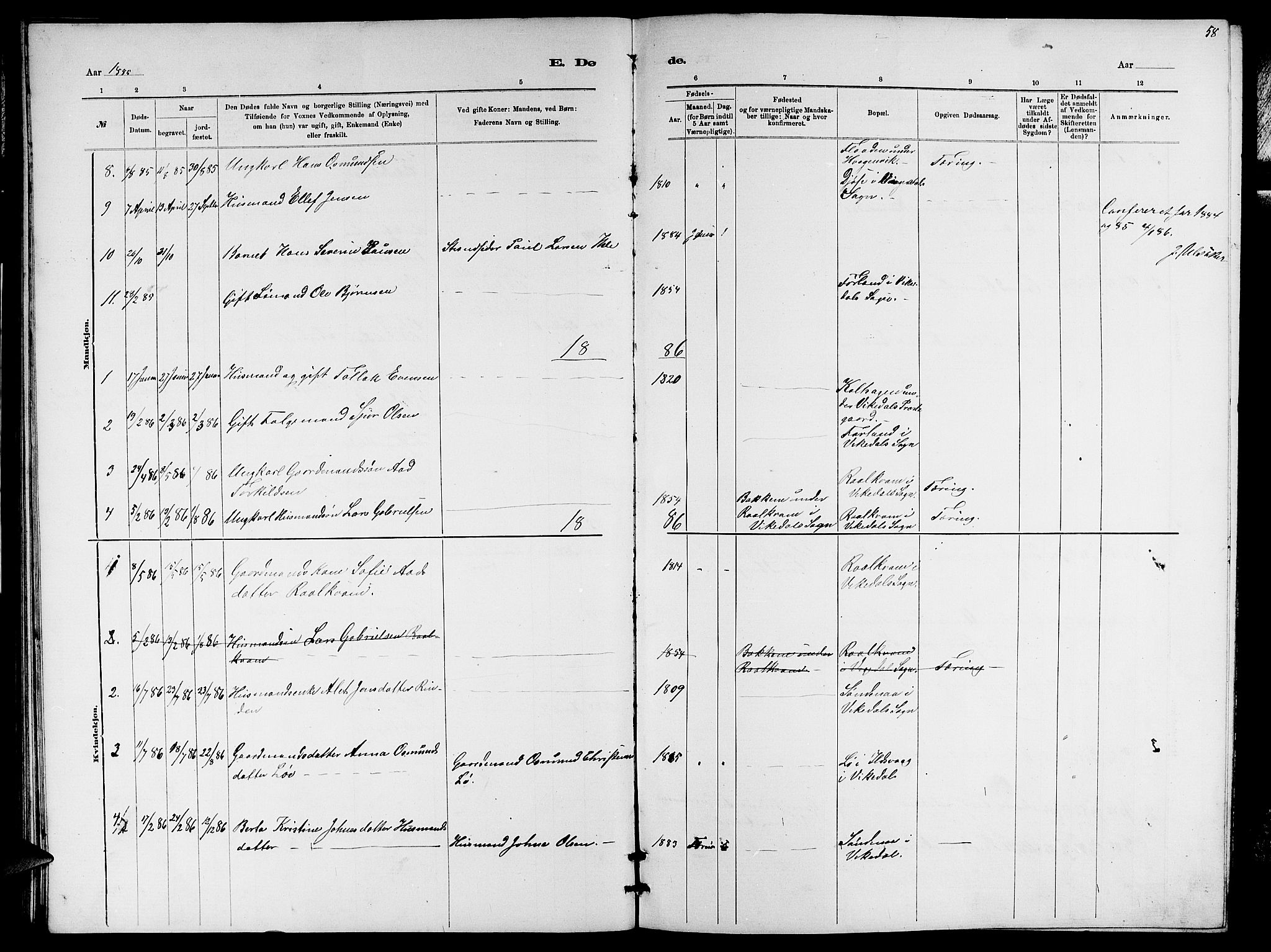 Vikedal sokneprestkontor, AV/SAST-A-101840/01/V: Parish register (copy) no. B 5, 1878-1888, p. 58