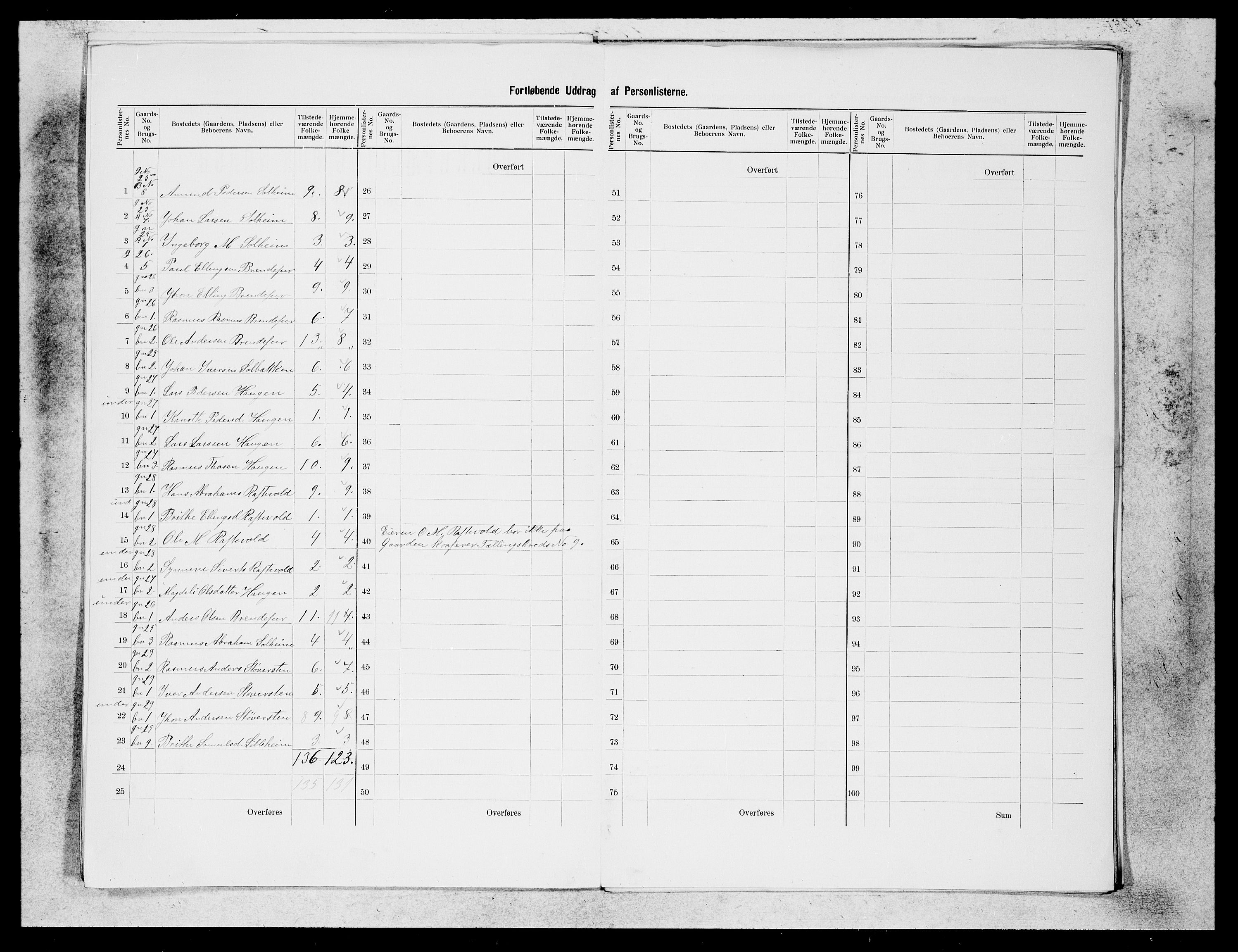 SAB, 1900 census for Hornindal, 1900, p. 12