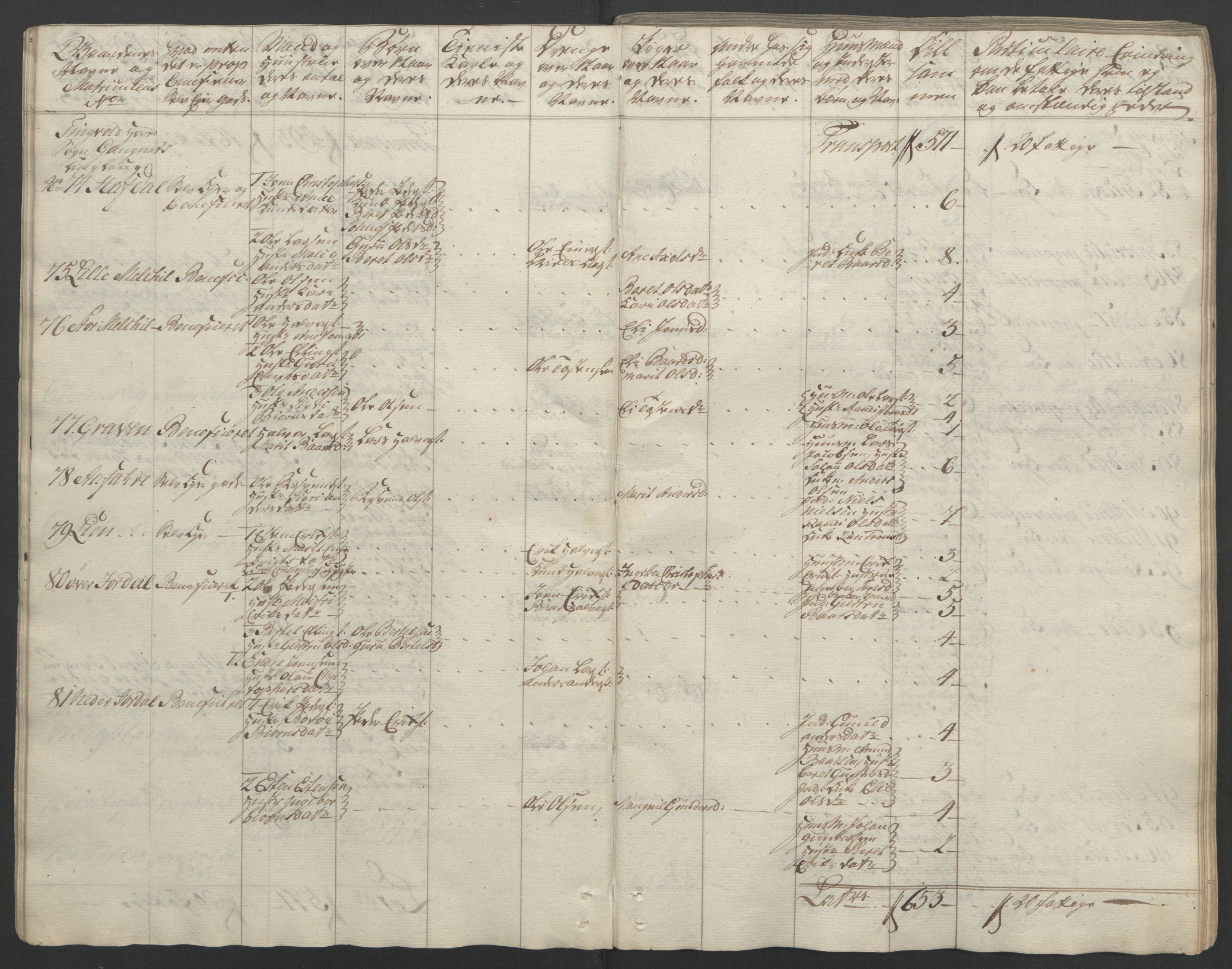 Rentekammeret inntil 1814, Reviderte regnskaper, Fogderegnskap, RA/EA-4092/R56/L3841: Ekstraskatten Nordmøre, 1762-1763, p. 32