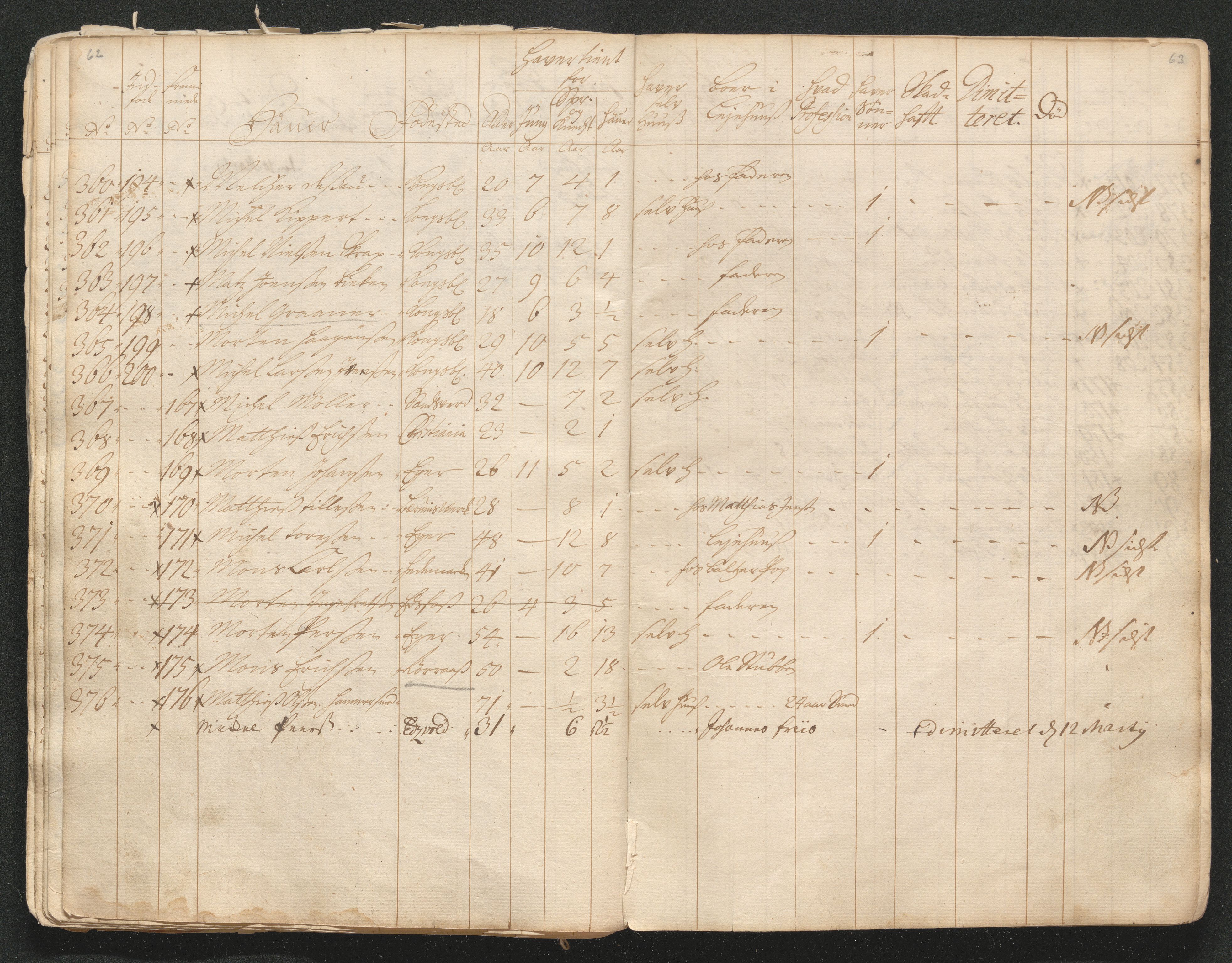 Kongsberg Sølvverk 1623-1816, AV/SAKO-EA-3135/001/D/Di/Dia/L0001a: Manntallslister, 1729, p. 38
