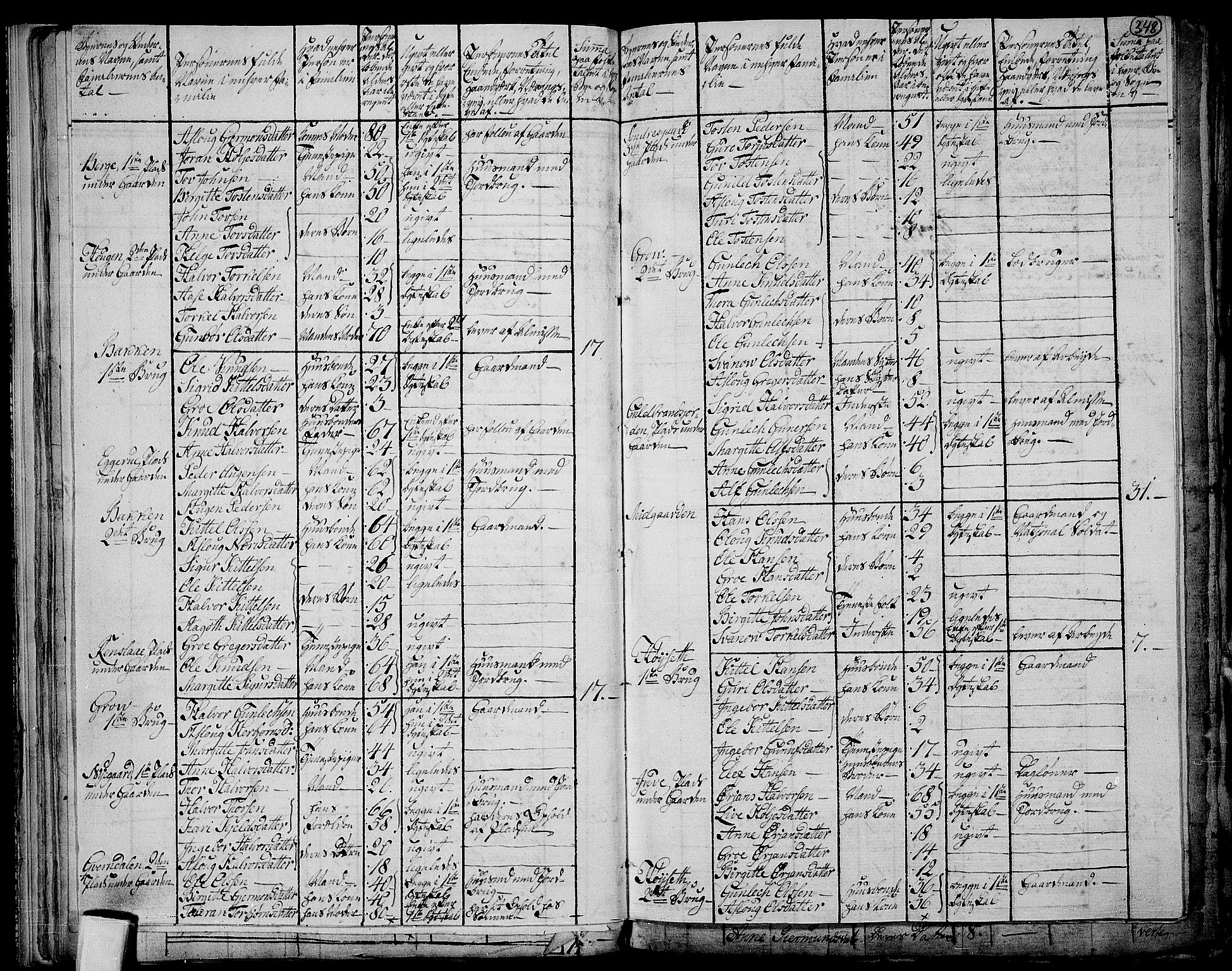 RA, 1801 census for 0826P Tinn, 1801, p. 347b-348a