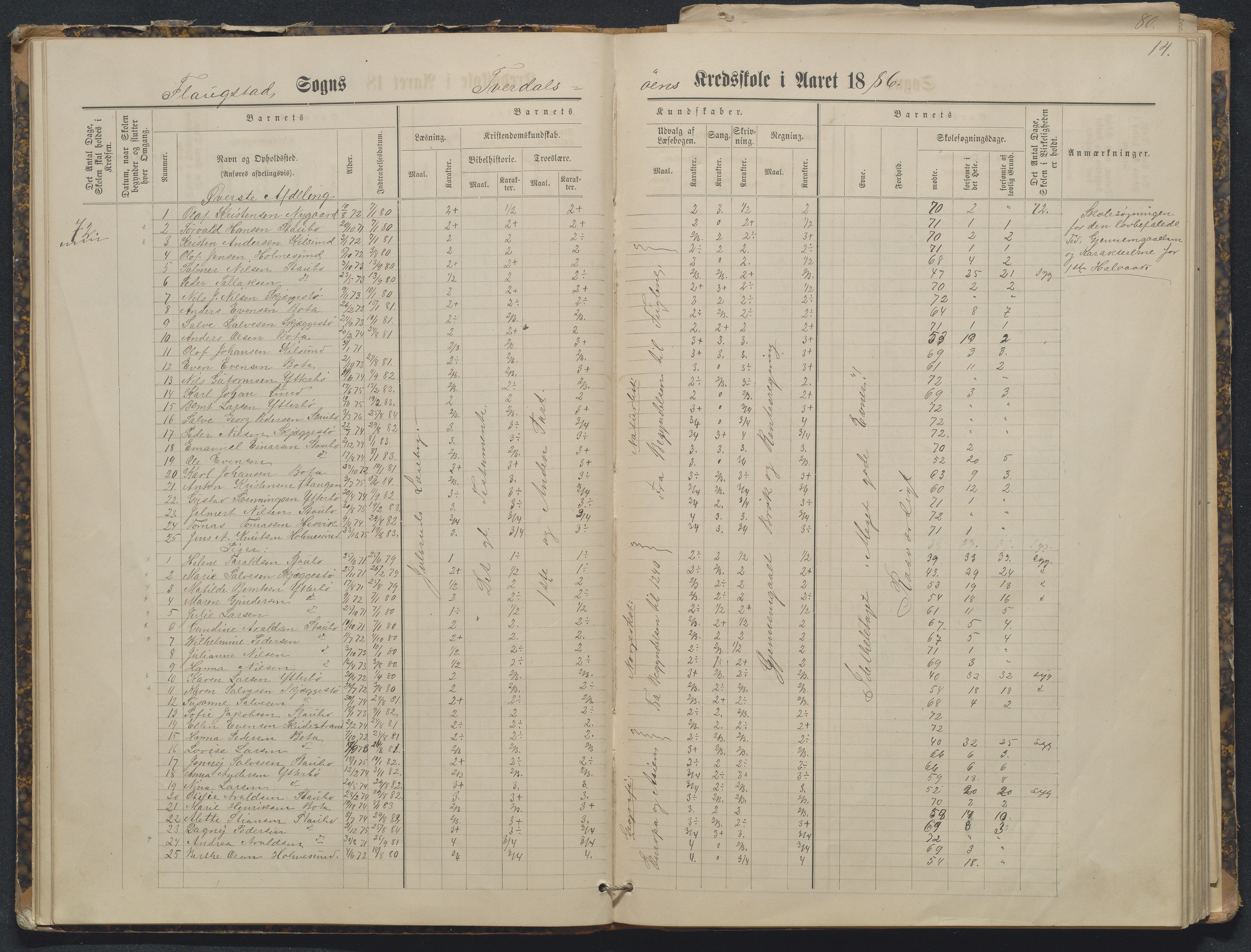 Flosta kommune, Tverdalsøy skole, AAKS/KA0916-550b/F3/L0001: Skoleprotokoll, 1881-1894, p. 14