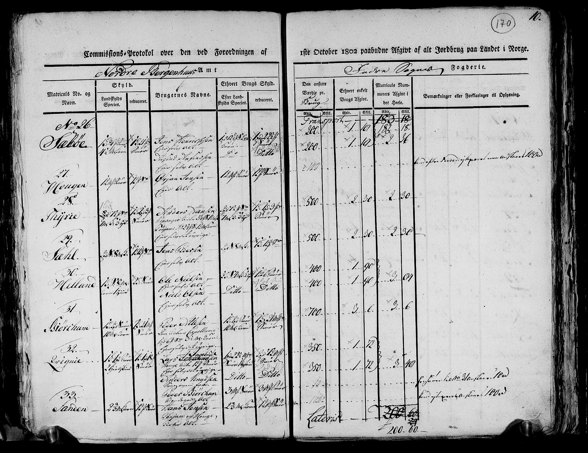 Rentekammeret inntil 1814, Realistisk ordnet avdeling, AV/RA-EA-4070/N/Ne/Nea/L0116: og 0117: Ytre og Indre Sogn fogderi. Kommisjonsprotokoller, 1803, p. 177