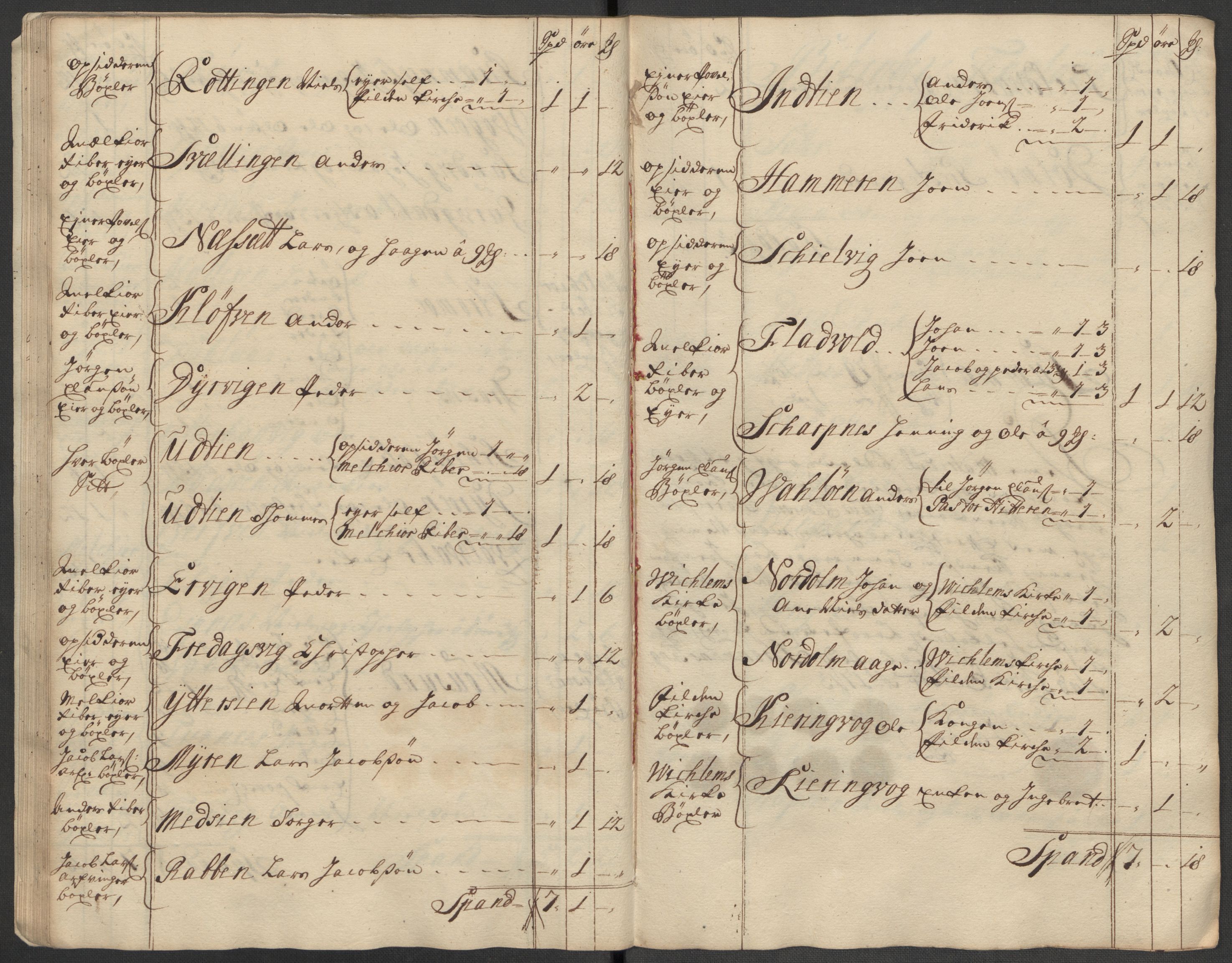 Rentekammeret inntil 1814, Reviderte regnskaper, Fogderegnskap, AV/RA-EA-4092/R57/L3861: Fogderegnskap Fosen, 1712-1713, p. 297