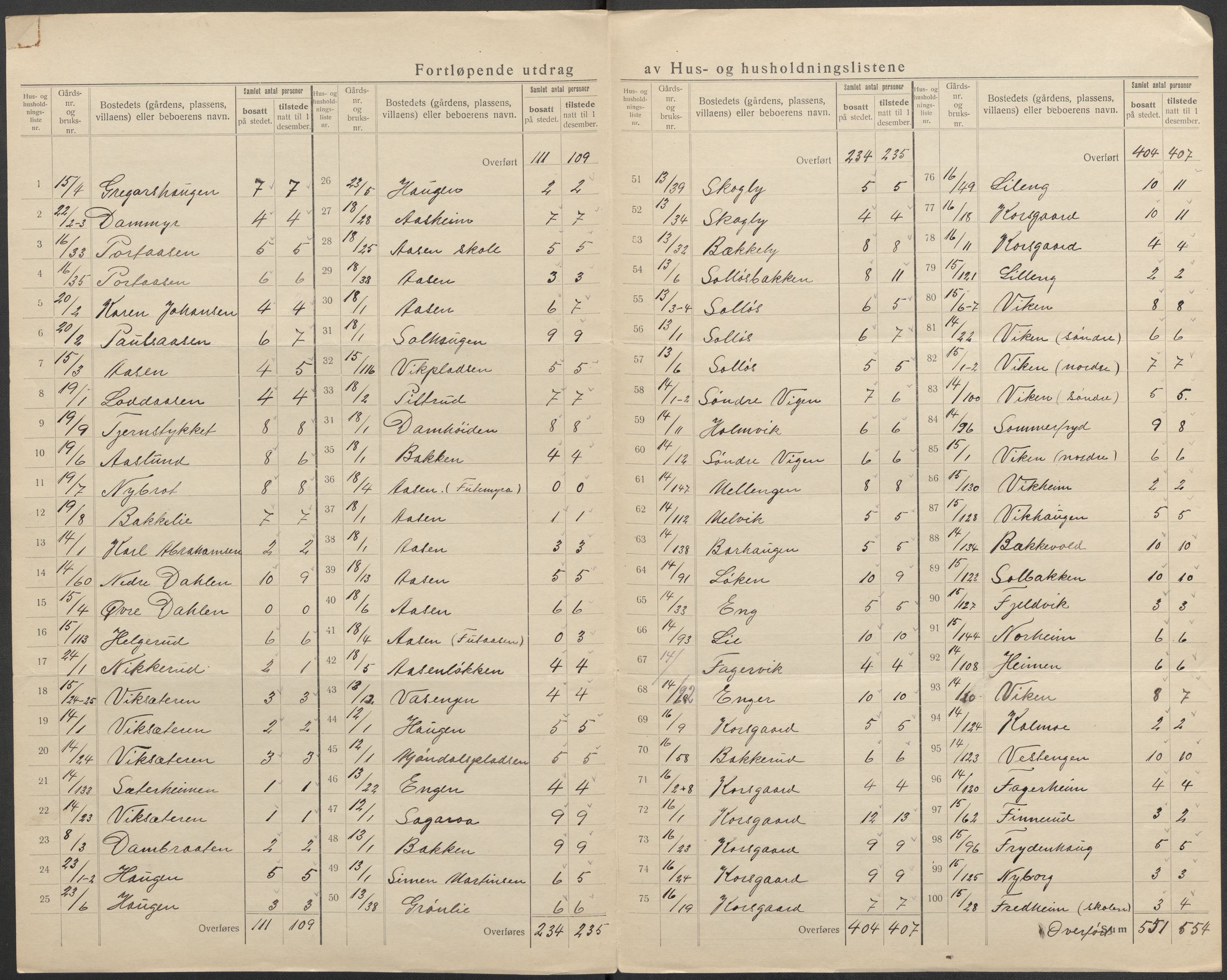 SAKO, 1920 census for Nedre Eiker, 1920, p. 35