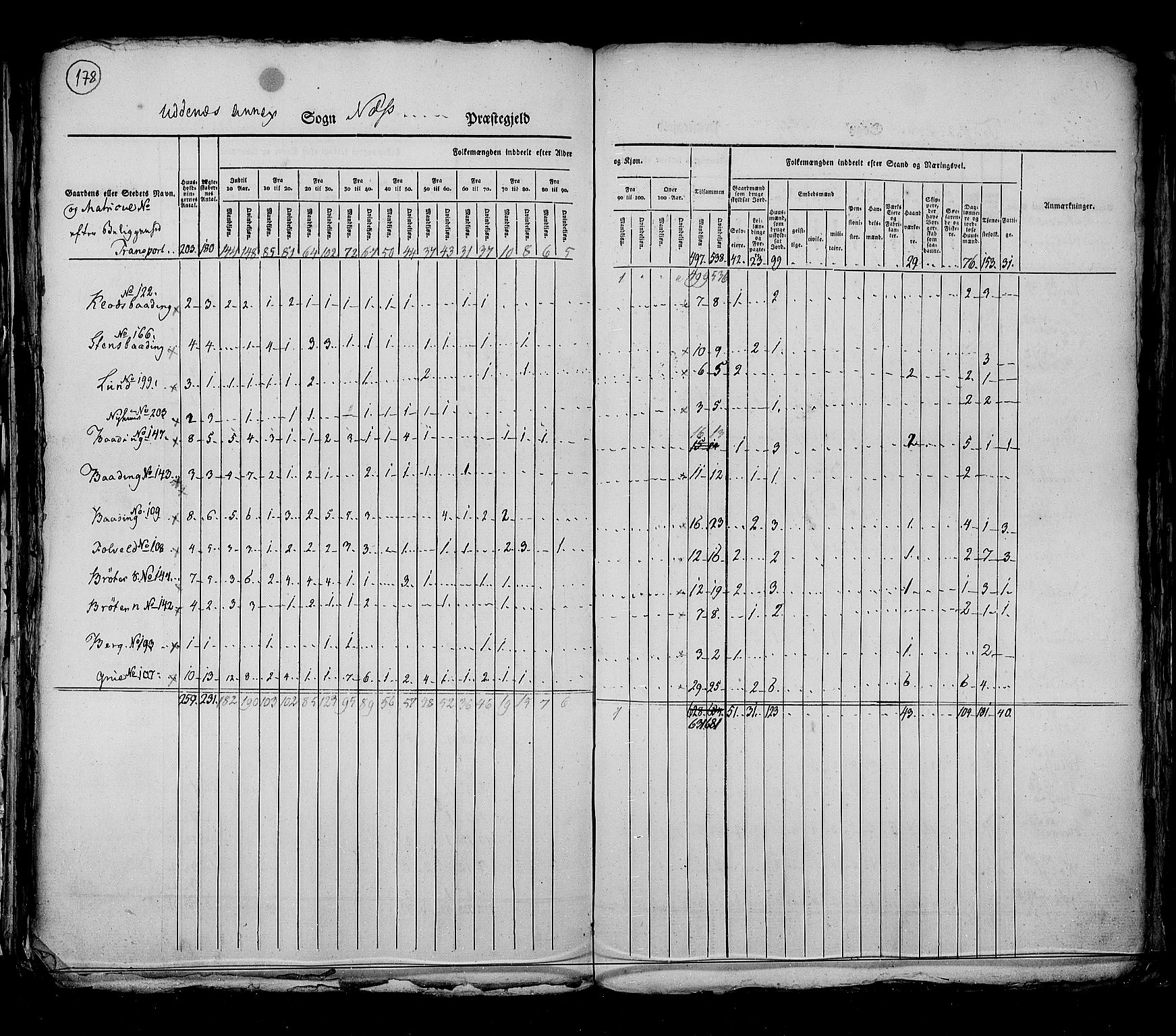 RA, Census 1825, vol. 4: Akershus amt, 1825, p. 178