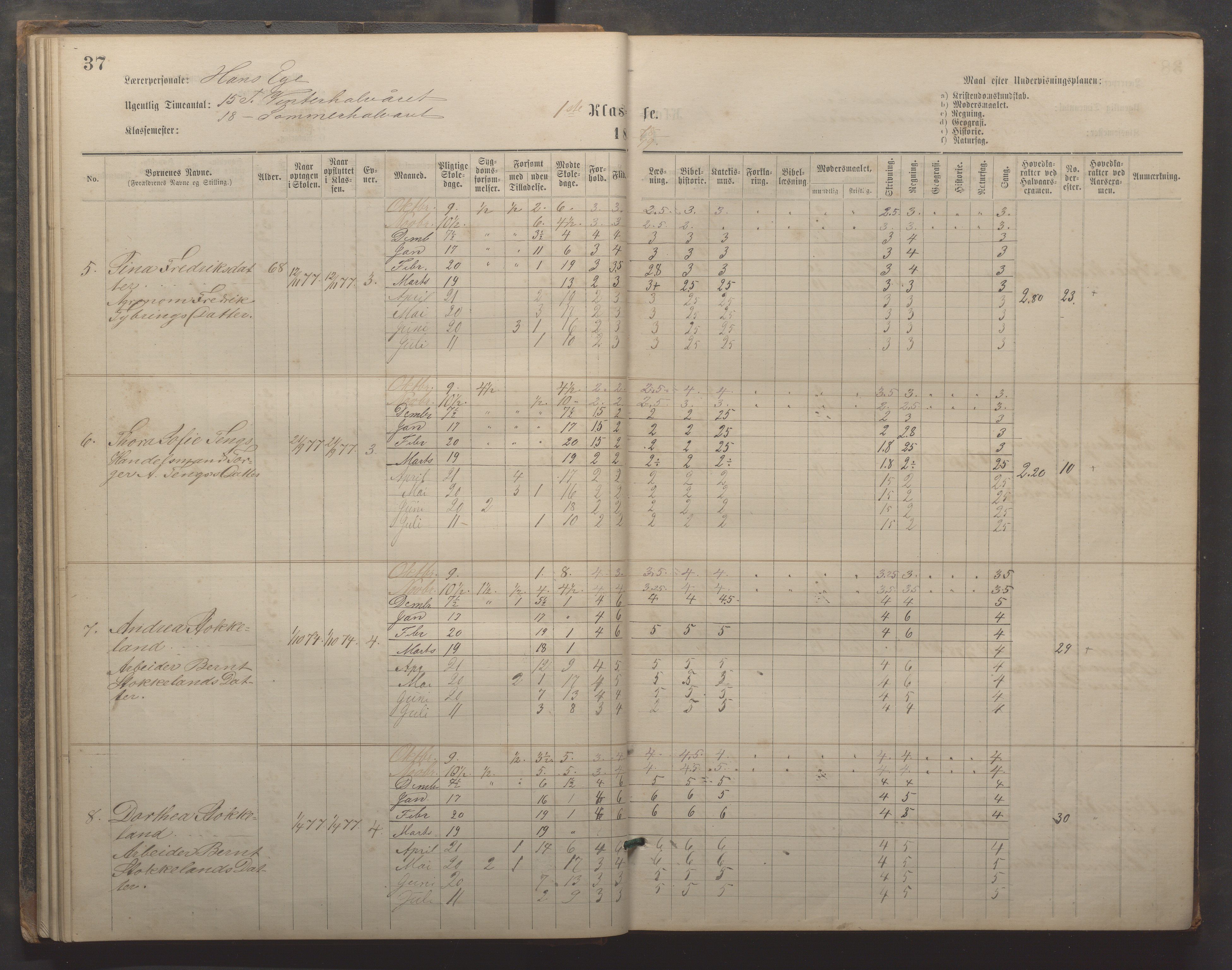 Egersund kommune (Ladested) - Egersund almueskole/folkeskole, IKAR/K-100521/H/L0019: Skoleprotokoll - Almueskolen, 1./2. klasse, 1878-1886, p. 37