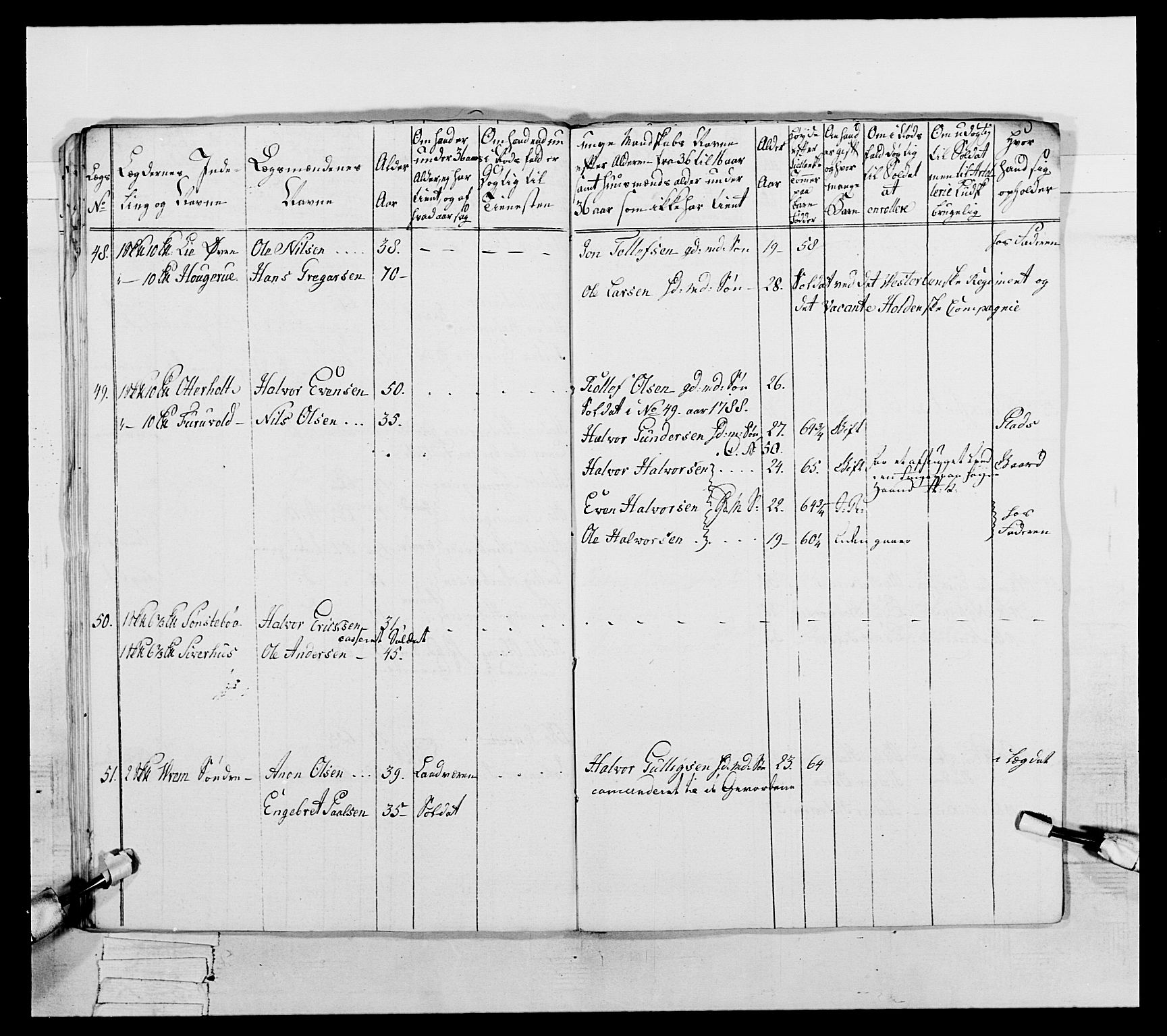 Generalitets- og kommissariatskollegiet, Det kongelige norske kommissariatskollegium, AV/RA-EA-5420/E/Eh/L0056: 2. Smålenske nasjonale infanteriregiment, 1789, p. 137