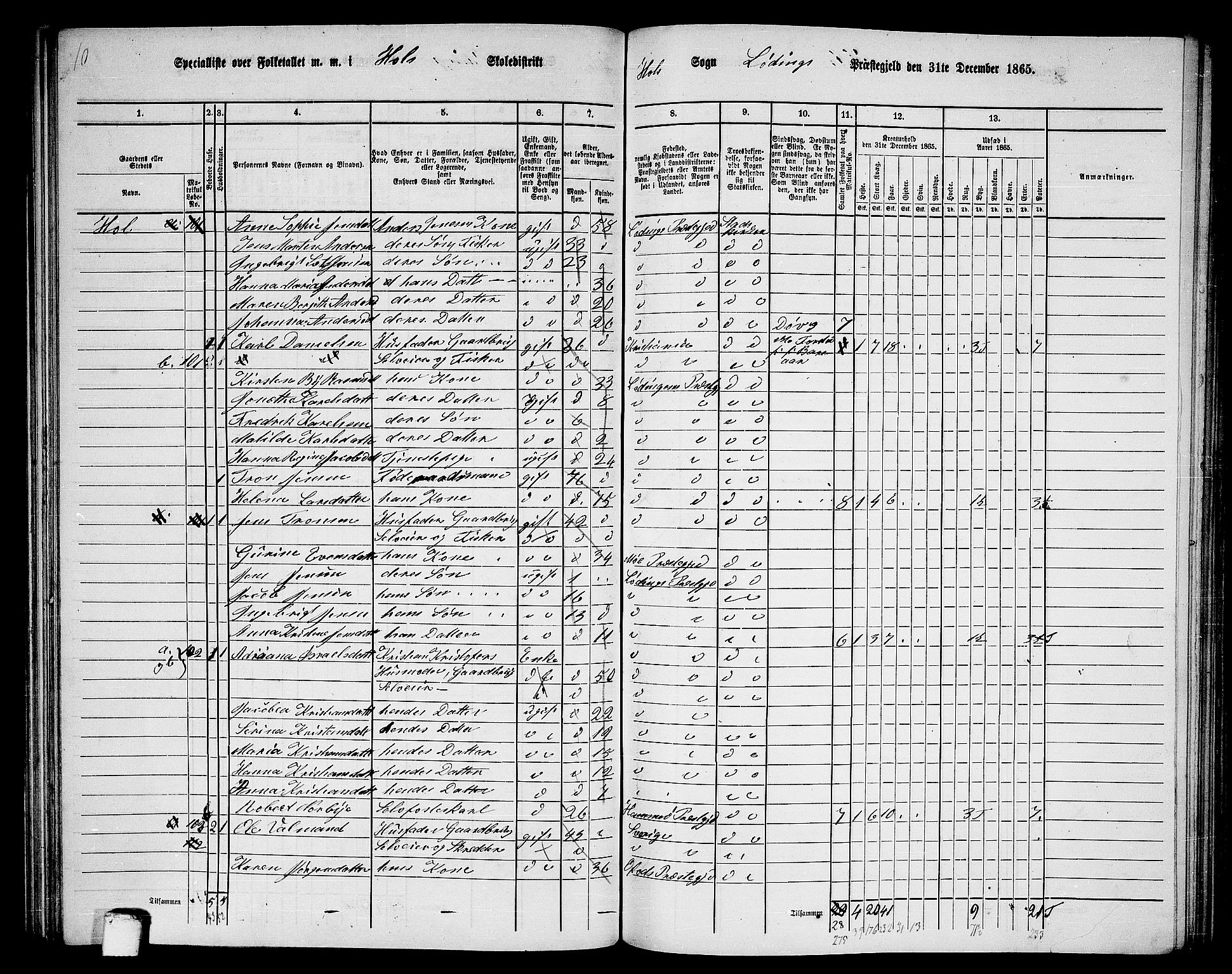 RA, 1865 census for Lødingen, 1865, p. 77