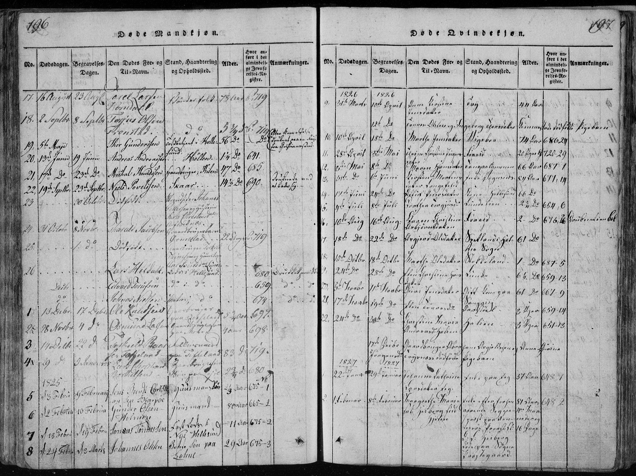 Søgne sokneprestkontor, SAK/1111-0037/F/Fb/Fbb/L0002: Parish register (copy) no. B 2, 1821-1838, p. 196-197