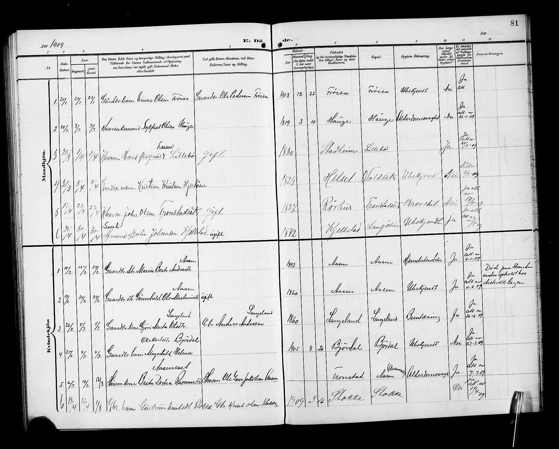 Ministerialprotokoller, klokkerbøker og fødselsregistre - Møre og Romsdal, AV/SAT-A-1454/517/L0231: Parish register (copy) no. 517C04, 1904-1918, p. 81