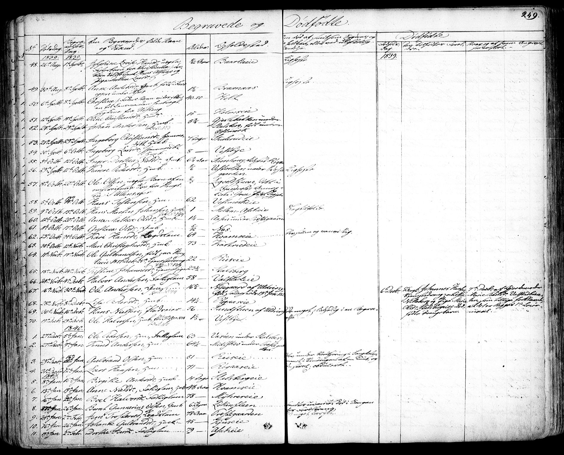 Skedsmo prestekontor Kirkebøker, SAO/A-10033a/F/Fa/L0009: Parish register (official) no. I 9, 1830-1853, p. 249