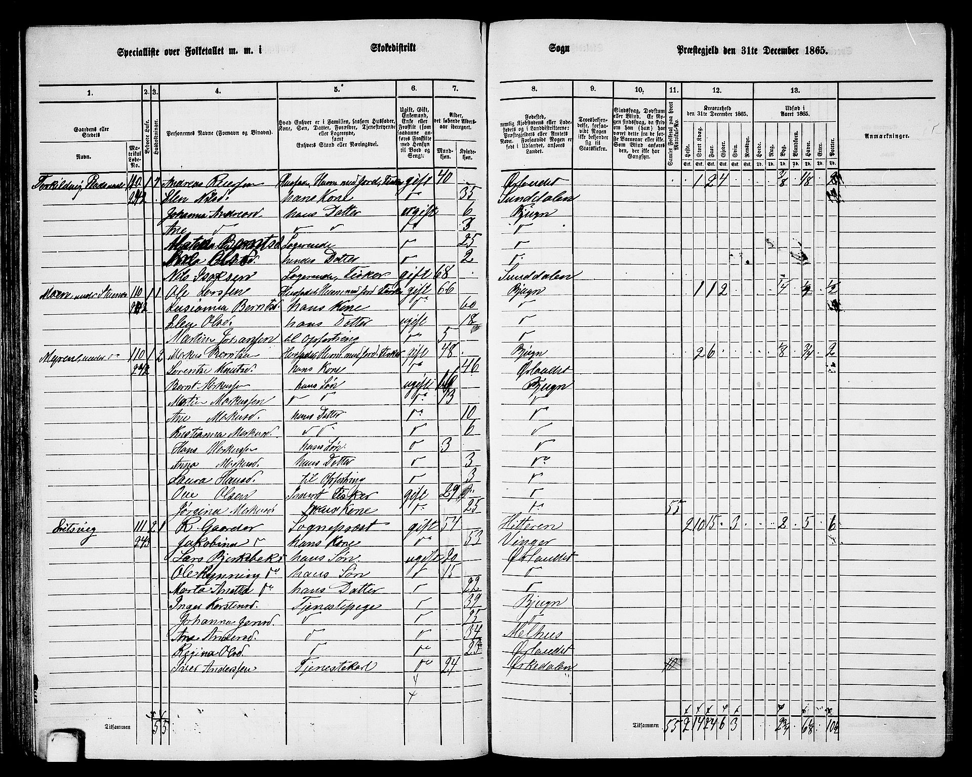 RA, 1865 census for Bjugn, 1865, p. 53